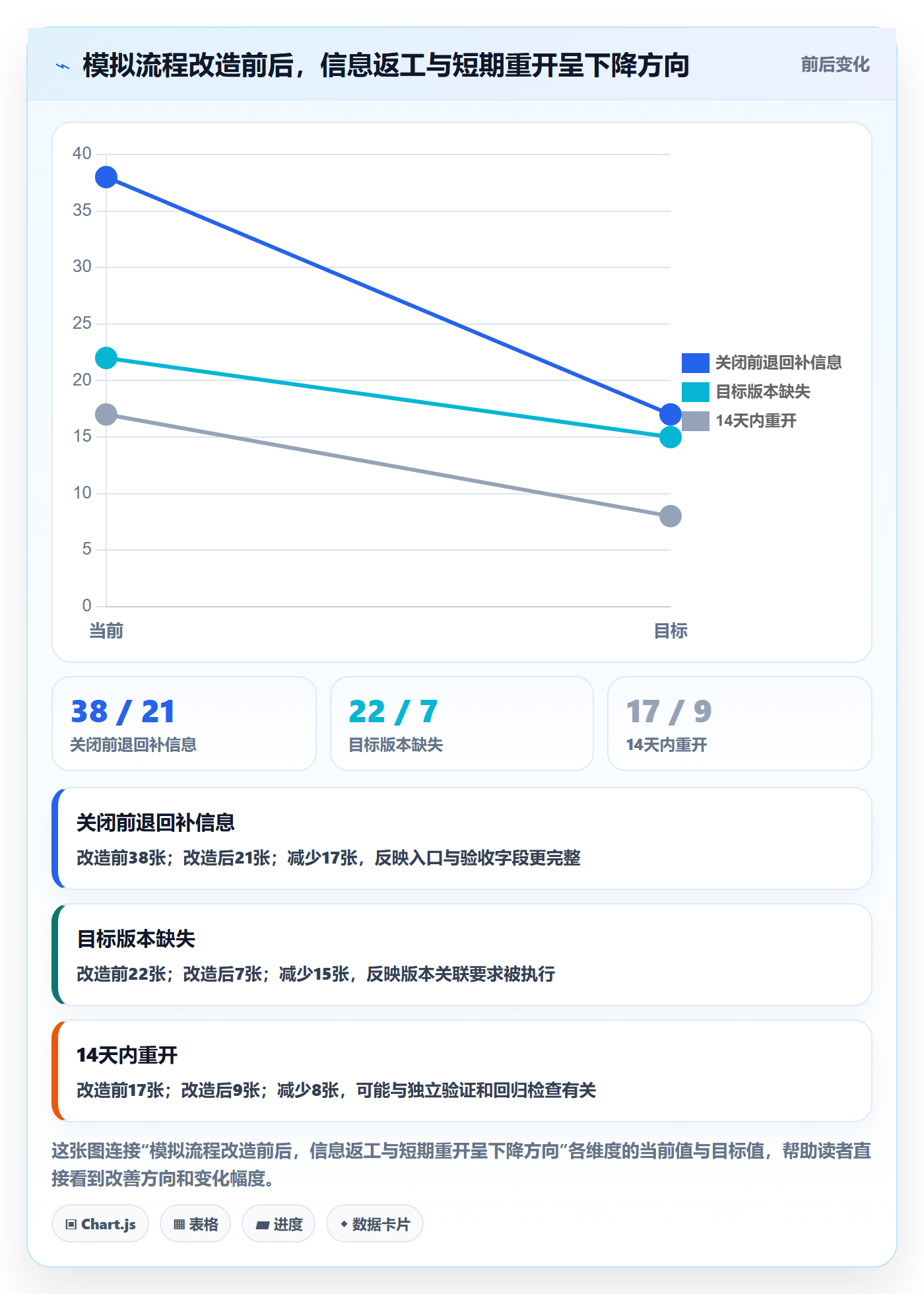 关闭怎么做？跨部门团队最佳实践：Bug / 缺陷从0到1