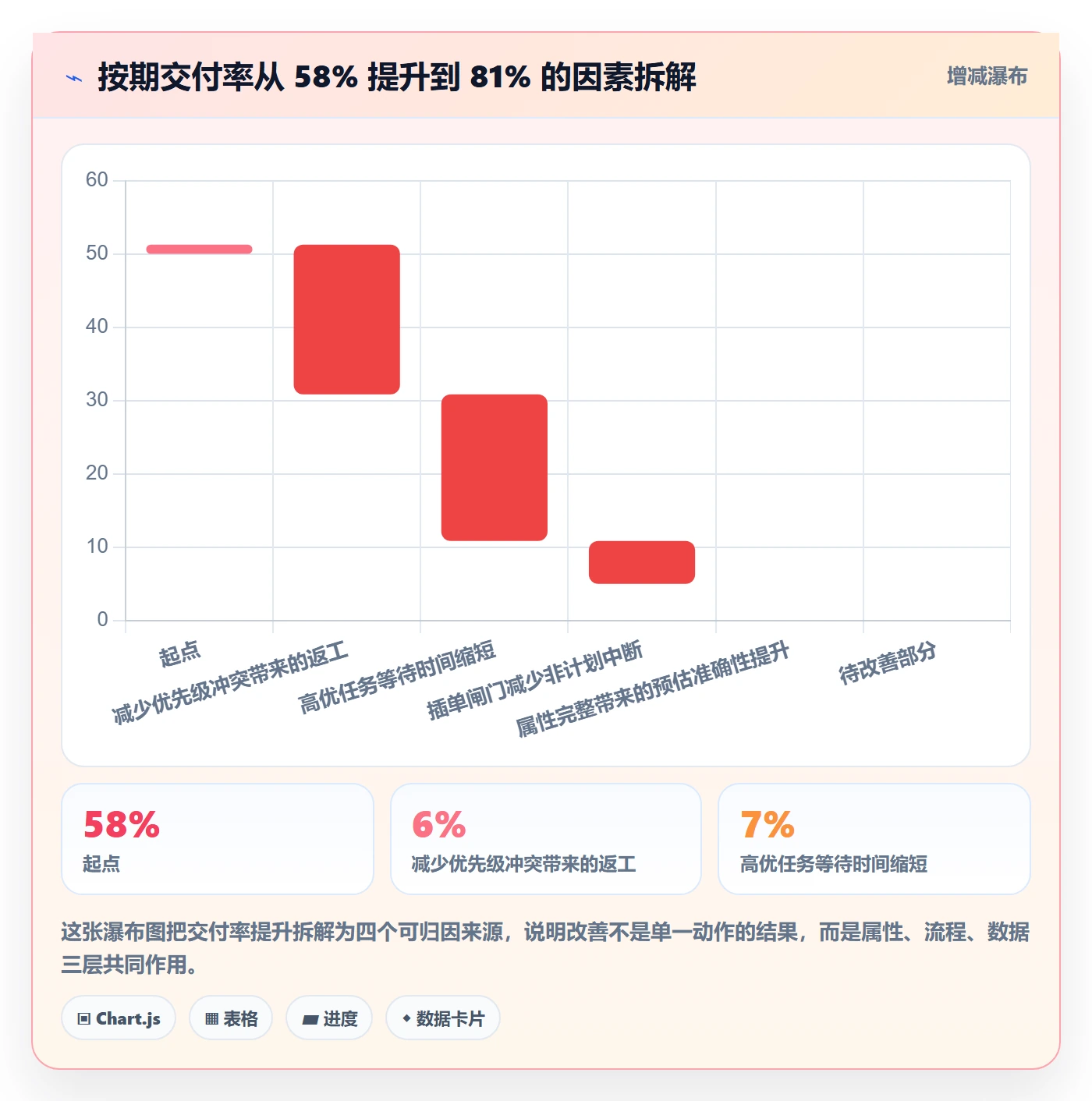 优先级管理指南:PMO如何做好任务属性,数据分析全流程
