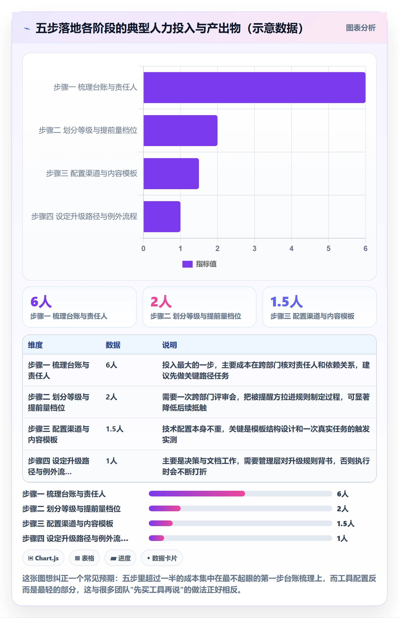 任务提醒如何做好到期提醒?PMO协同管理与操作步骤