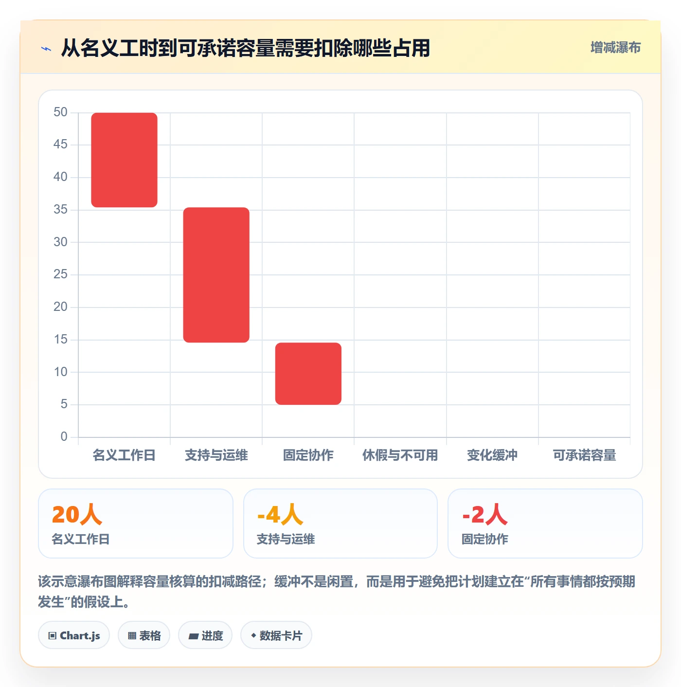 资源占用怎么做？项目负责人落地方案：资源管理从0到1