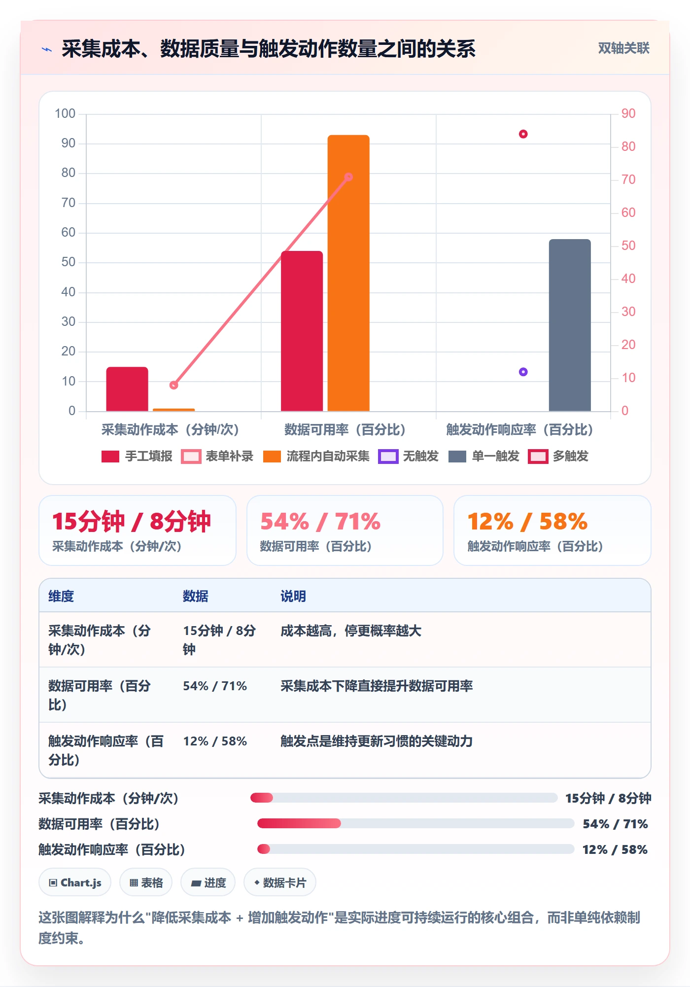 进度管理如何做好实际进度？实施团队协同管理与操作步骤