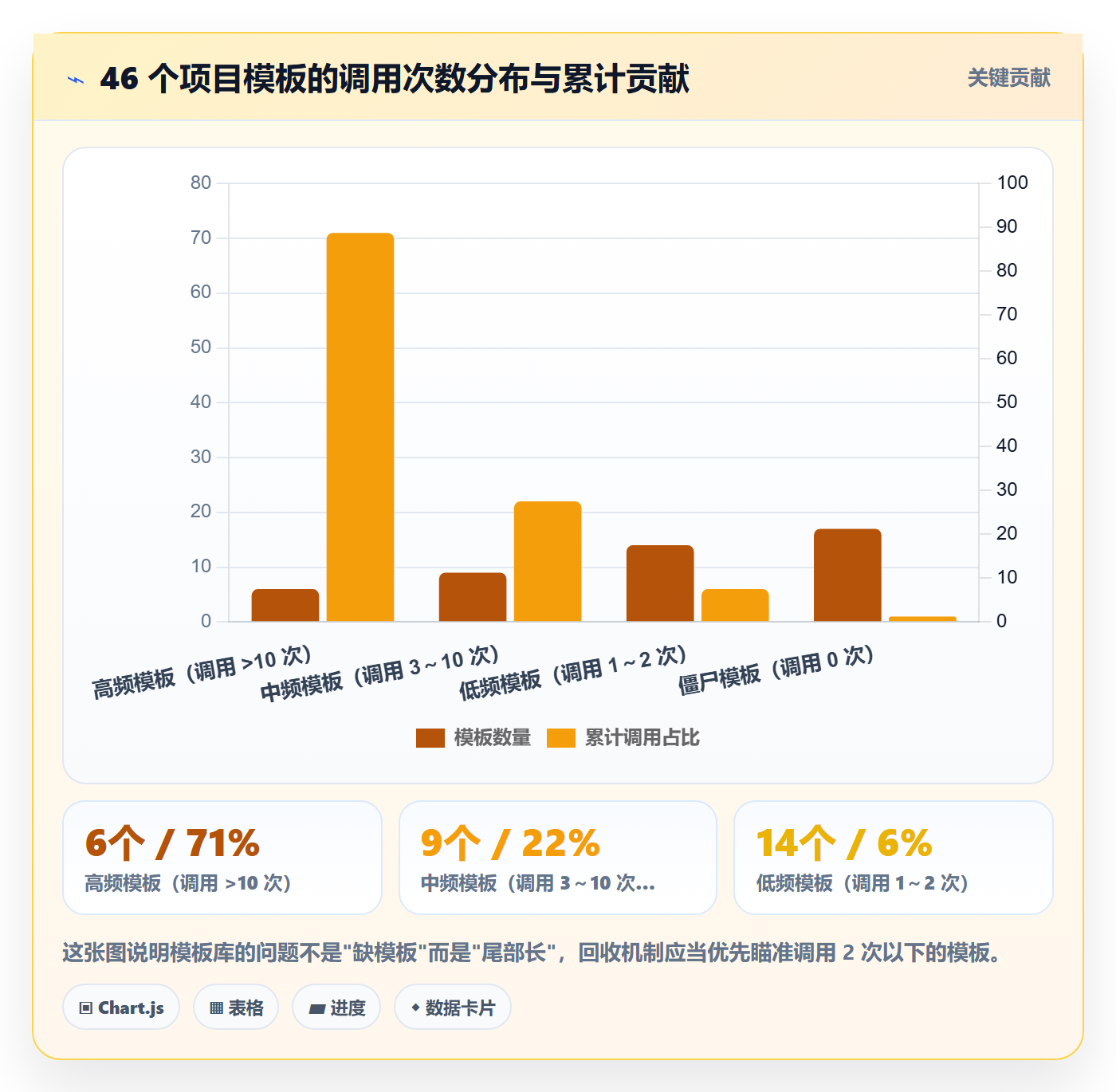 项目模板如何做好模板复用?管理层制度设计与操作步骤