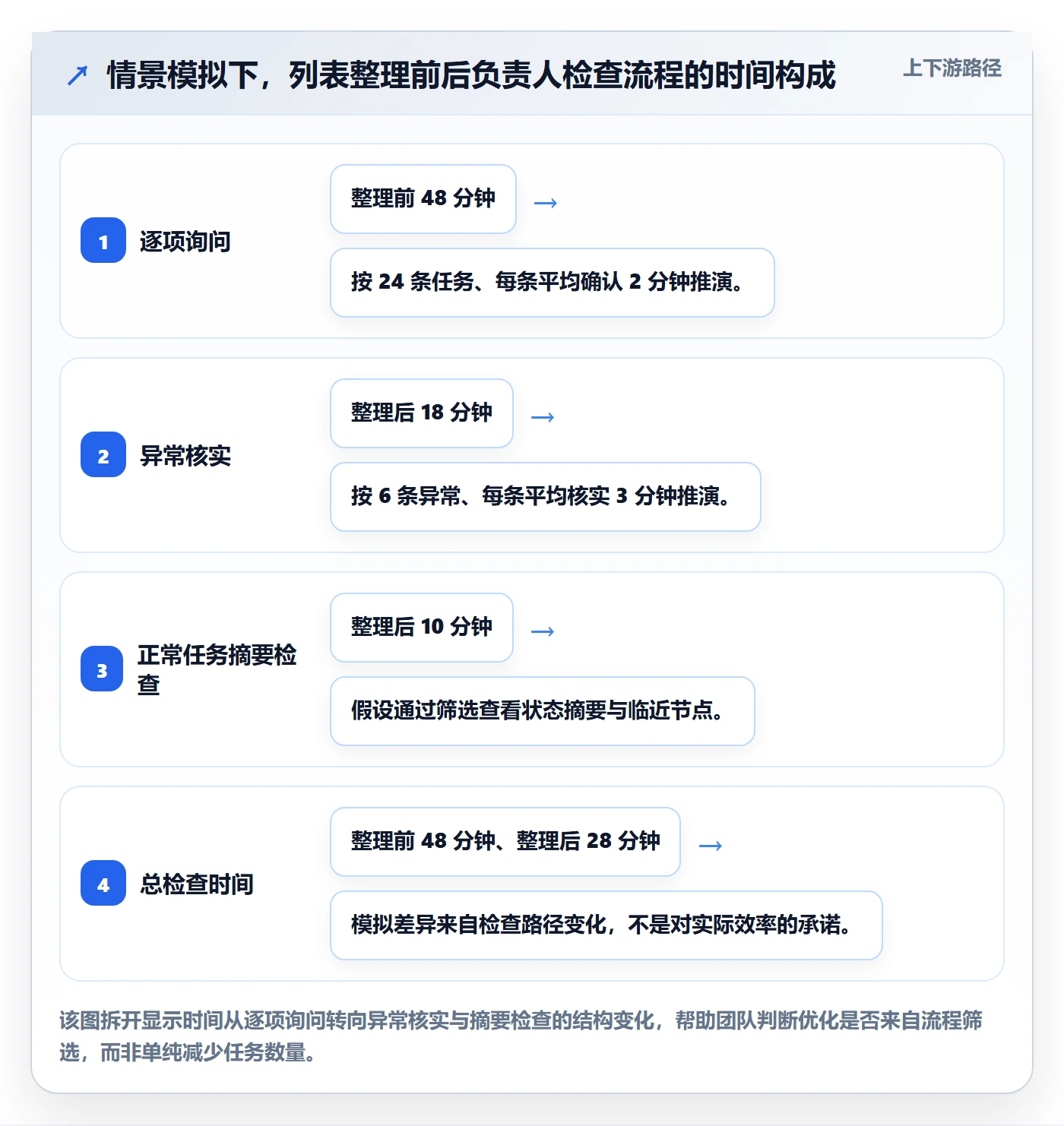 列表视图任务列表教程:项目负责人流程优化,避坑指南