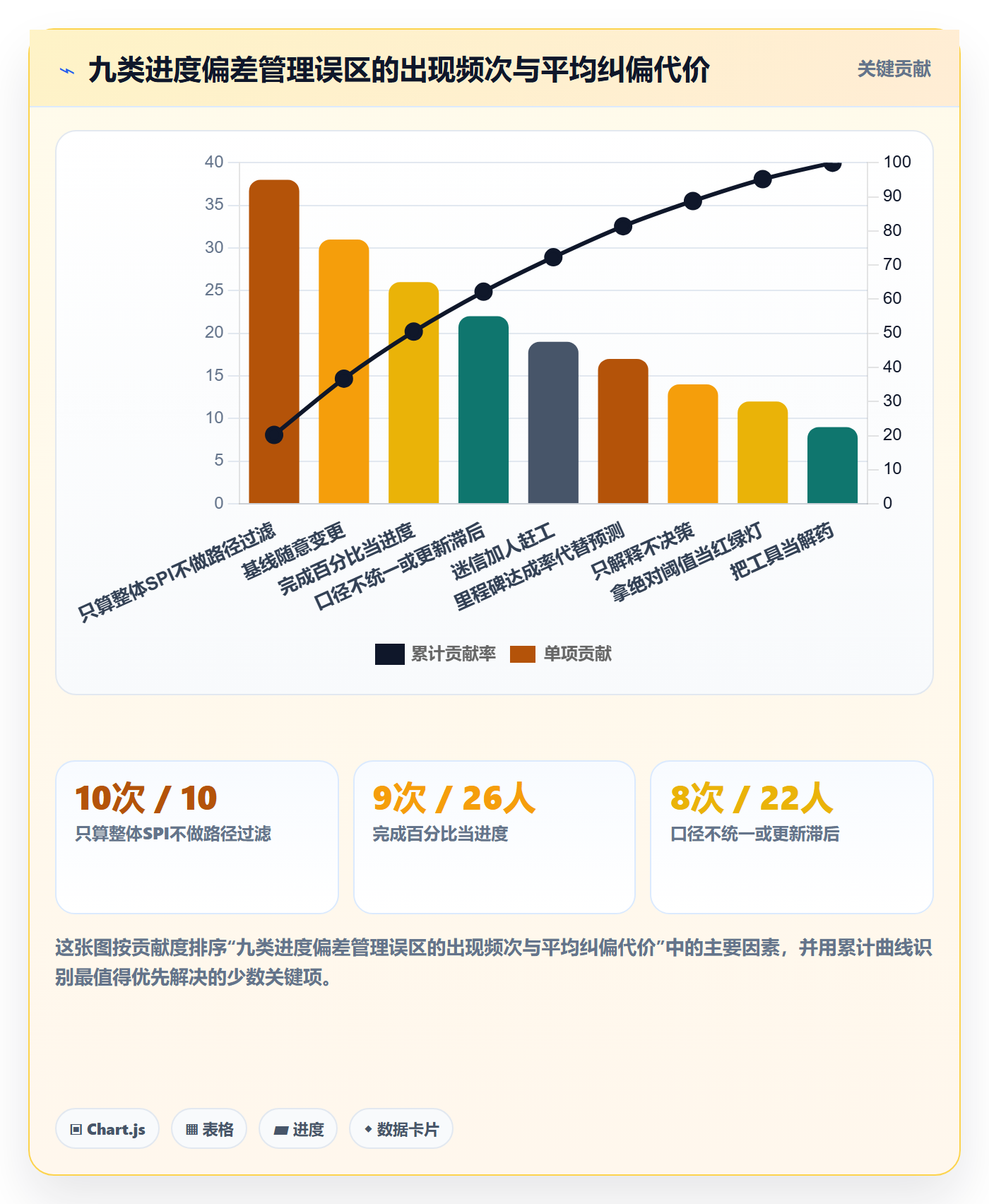 进度偏差落地方案:项目负责人开展进度管理的数据分析案例解析