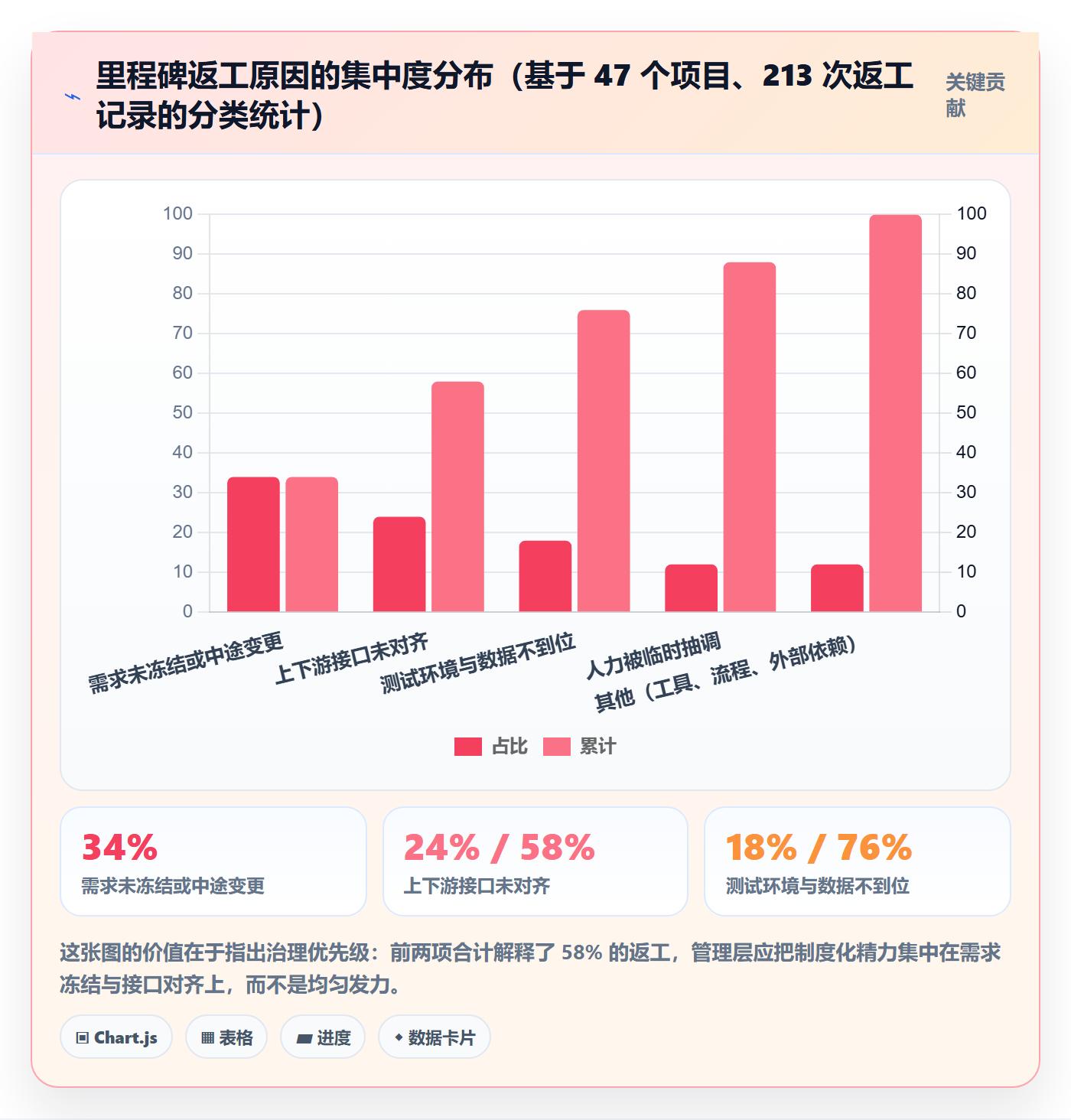 里程碑里程碑全流程:管理层制度设计与一文讲清