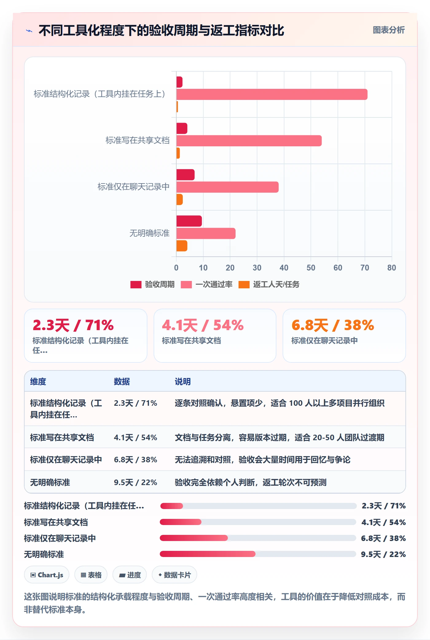任务验收返工教程:管理层入门指南,避坑指南