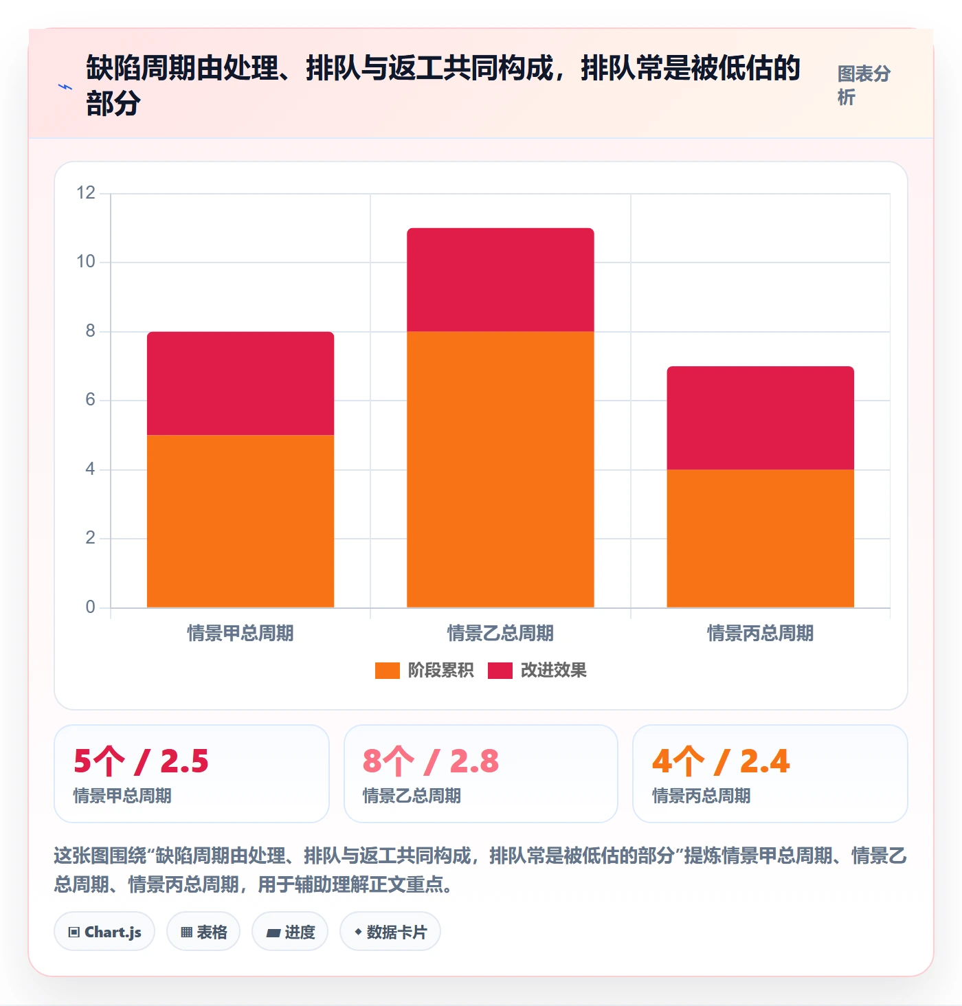 问题实操方法:跨部门团队提升Bug / 缺陷效率的最佳实践方法与模板