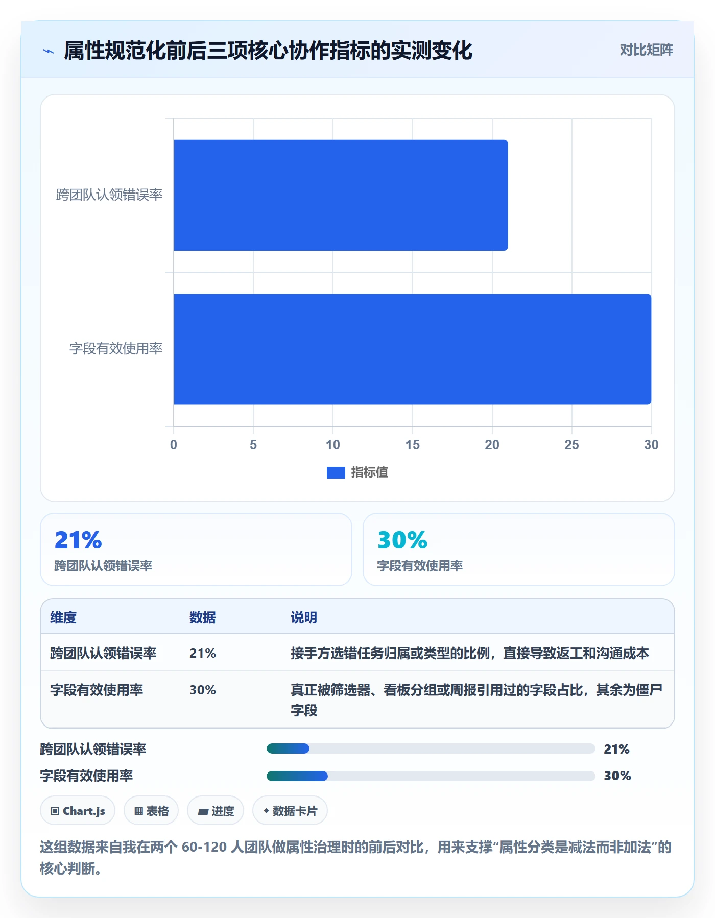 任务属性分类教程：项目负责人实操方法，避坑指南