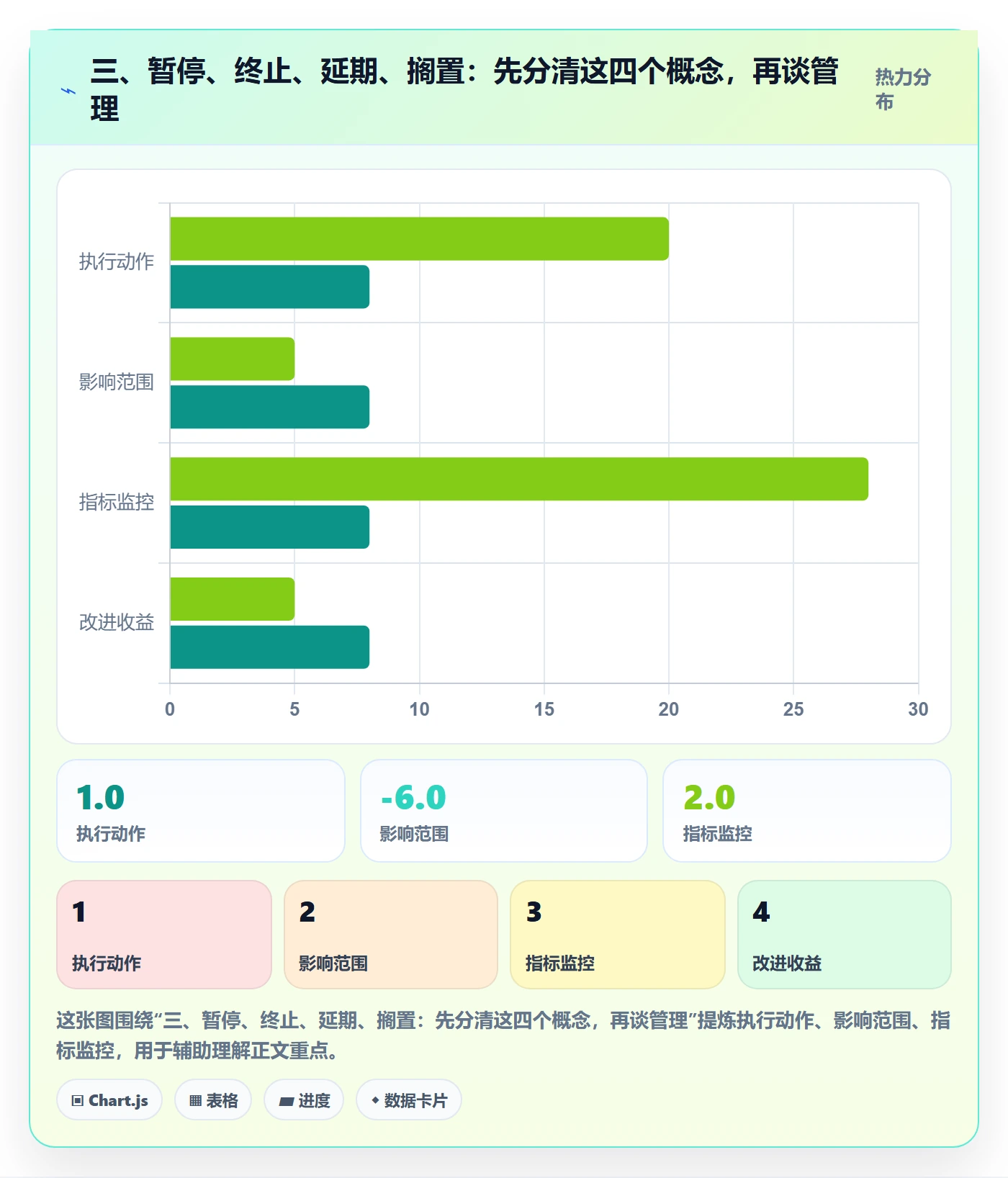 三、暂停、终止、延期、搁置:先分清这四个概念,再谈管理