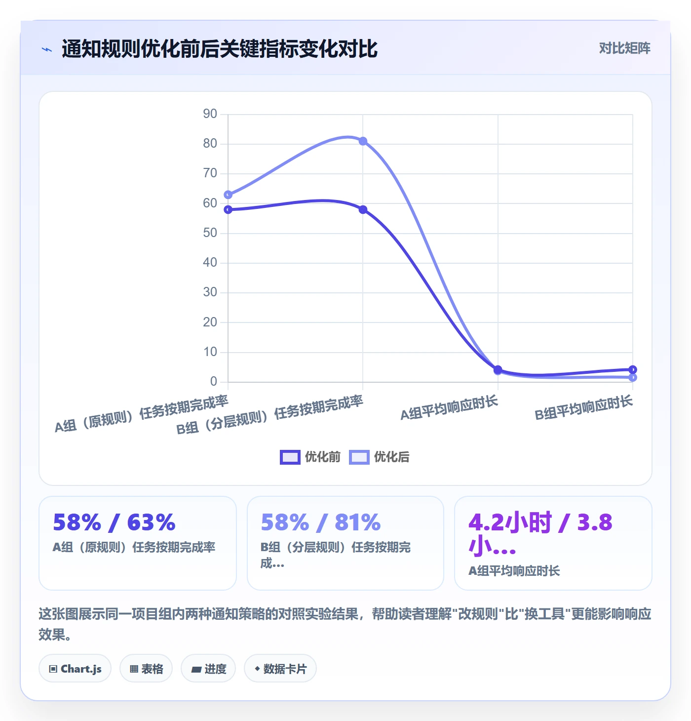 任务提醒如何做好消息通知？项目负责人数据分析与操作步骤