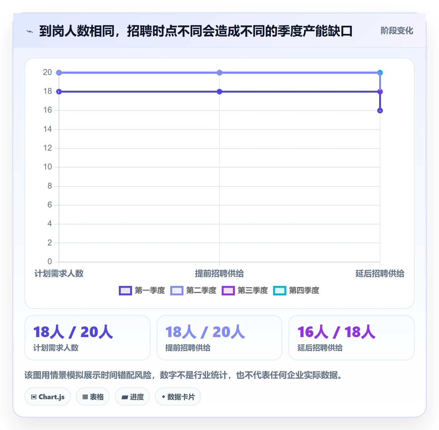人力资源计划人力规划教程:企业管理者风险控制,避坑指南