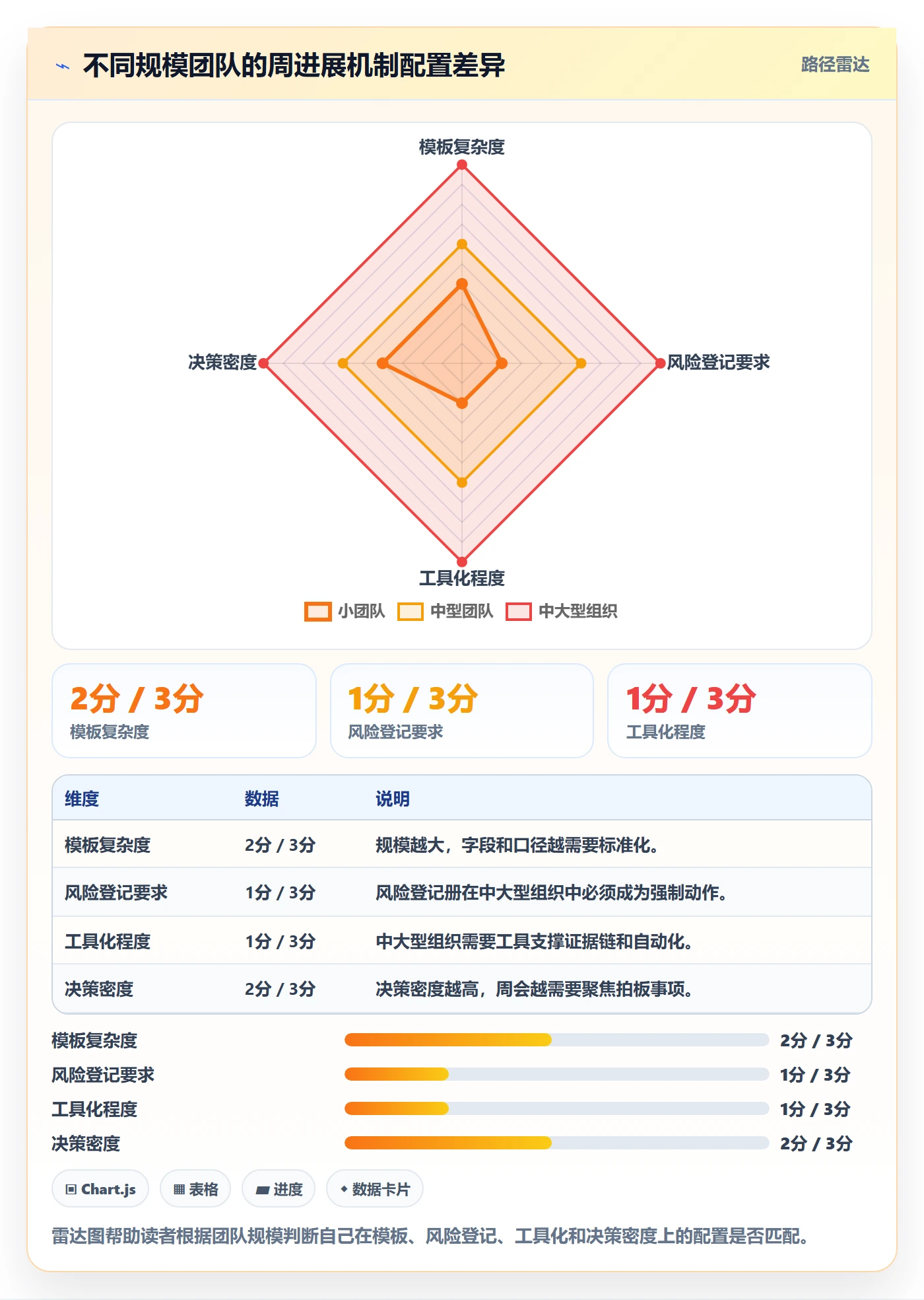 进度跟踪如何做好周进展？产品经理风险控制与操作步骤