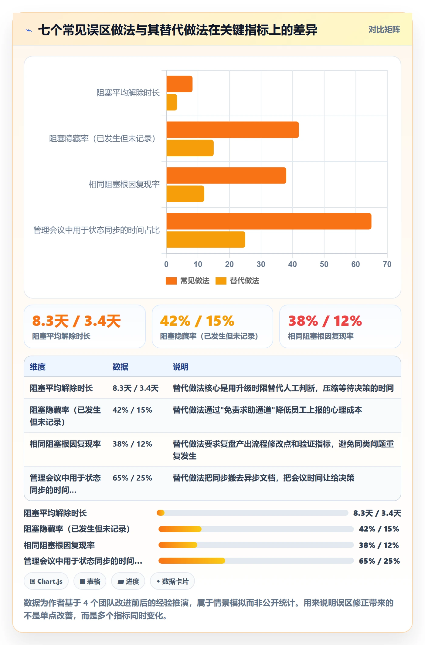 任务执行阻塞教程:管理层风险控制,避坑指南