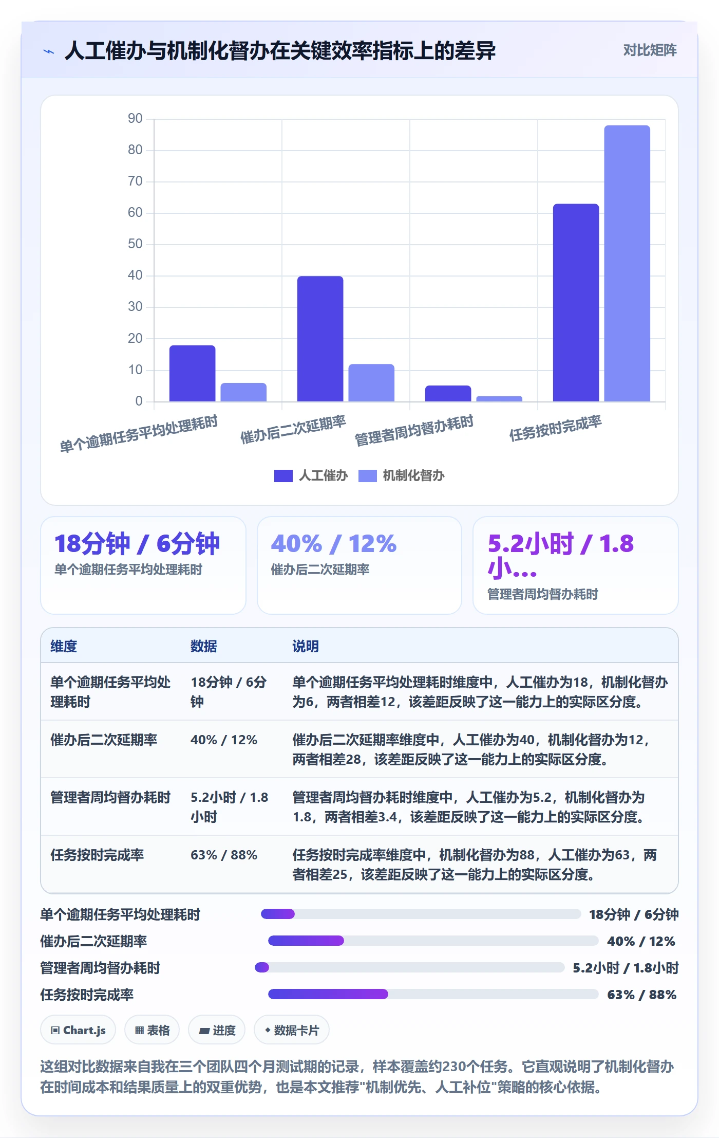 任务提醒督办教程：管理层入门指南，避坑指南