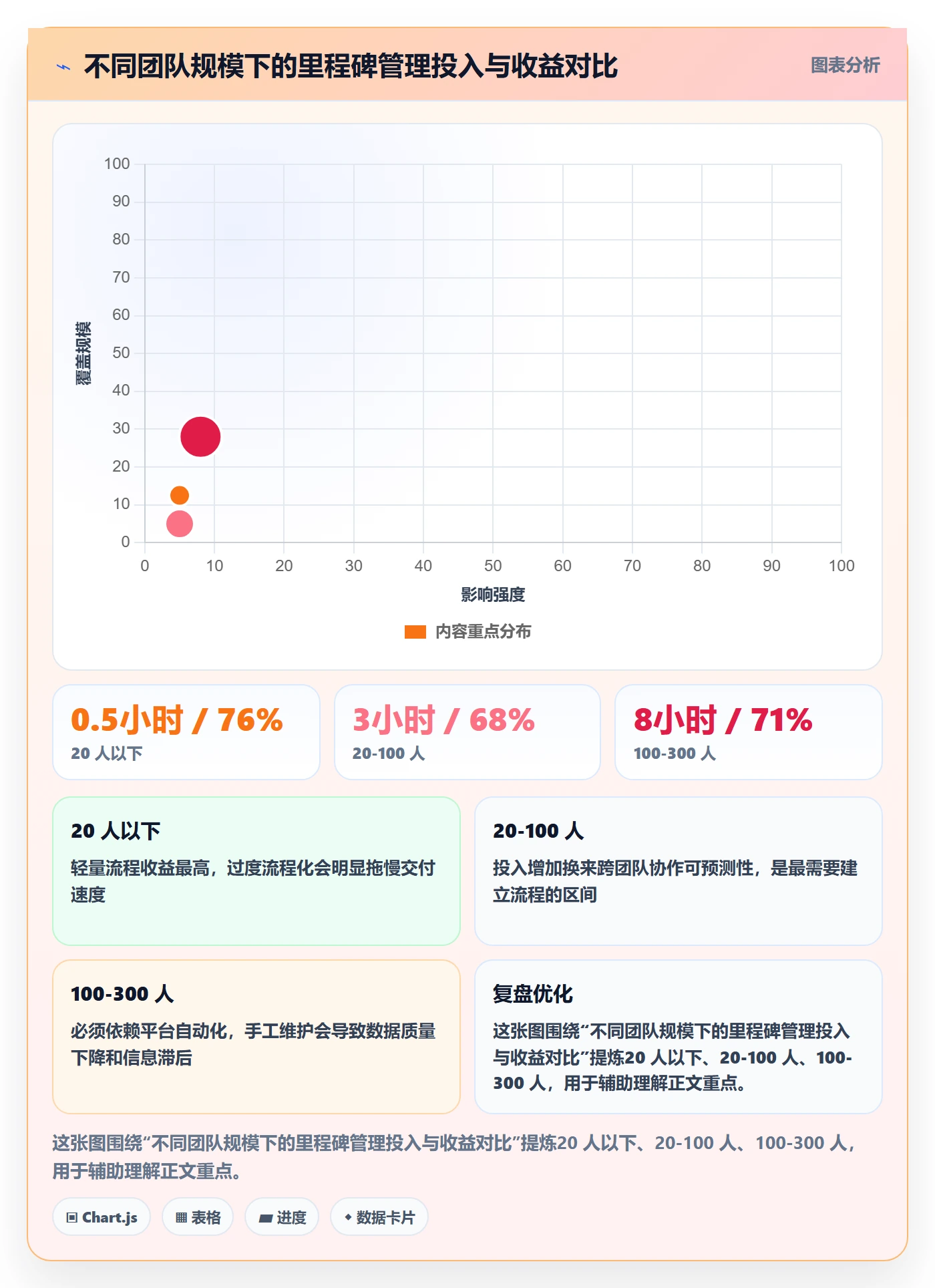 里程碑里程碑全流程:产品经理风险控制与一文讲清