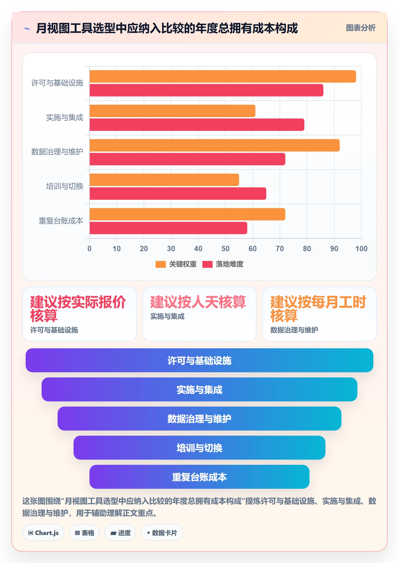 月视图管理指南：企业管理者如何做好日历视图，实操方法全流程