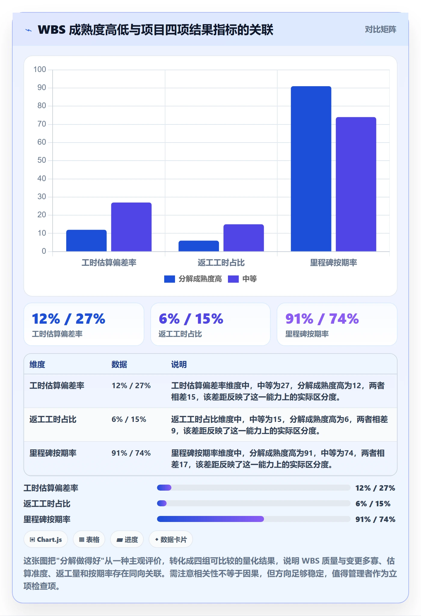 工作分解怎么做？企业管理者入门指南：项目范围从0到1