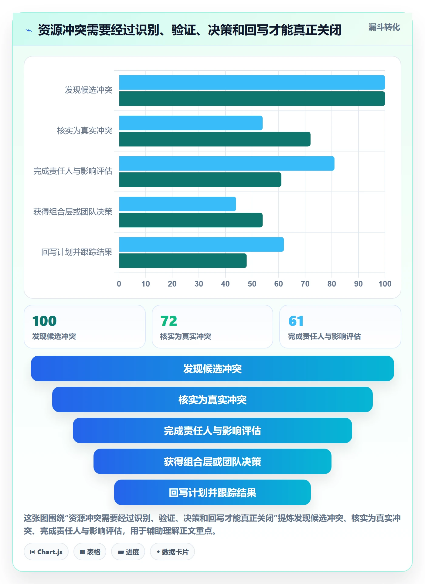 资源负载产能全流程:PMO效率提升与一文讲清