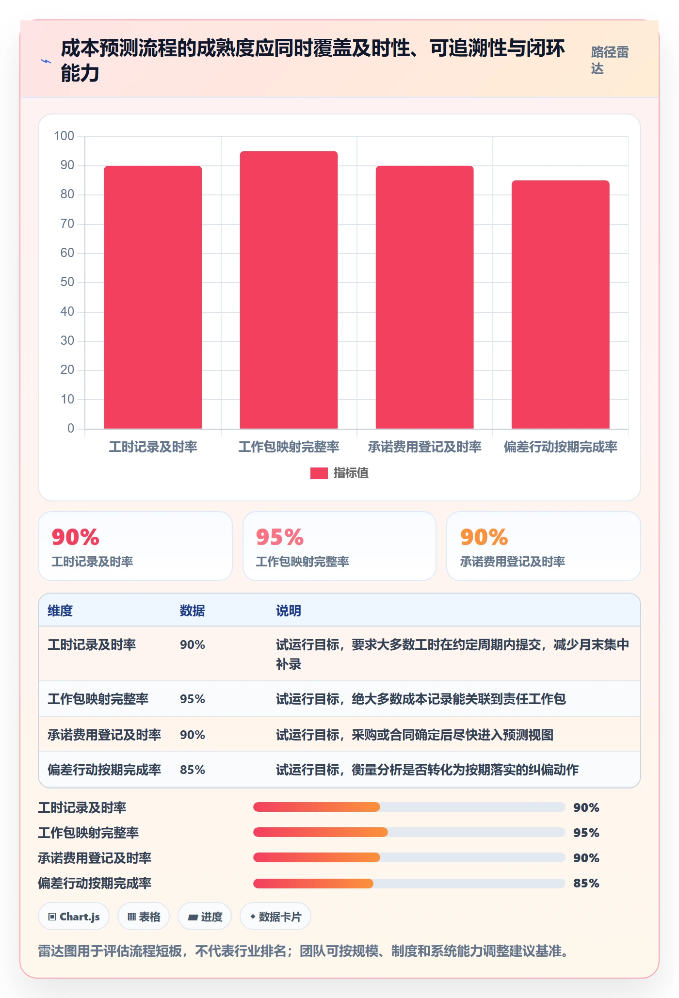 预计成本管理指南:实施团队如何做好成本管理,数据分析全流程
