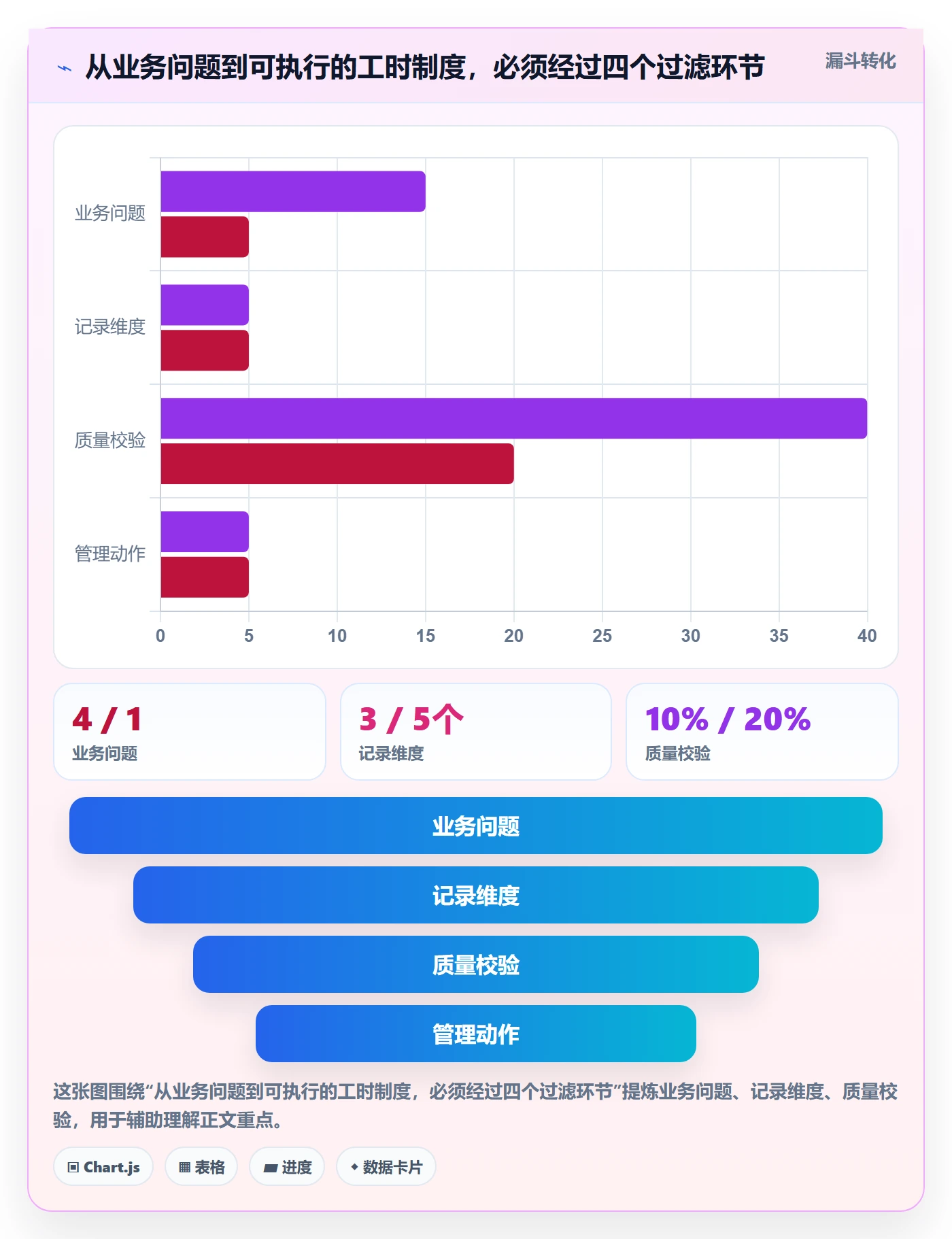 周报工时怎么做？产品经理制度设计：工时表从0到1
