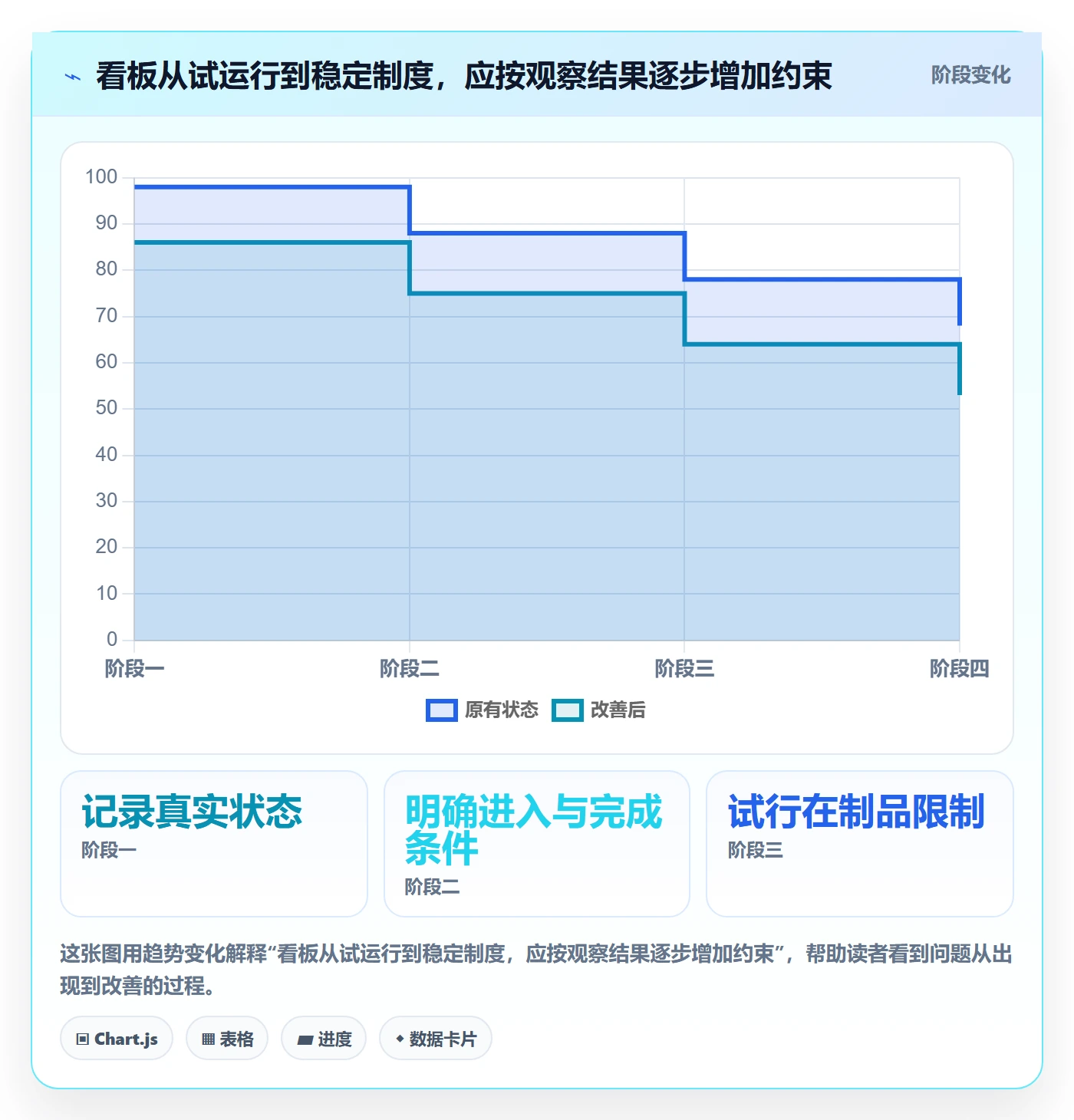看板最佳实践:研发团队看板制度设计,常见问题