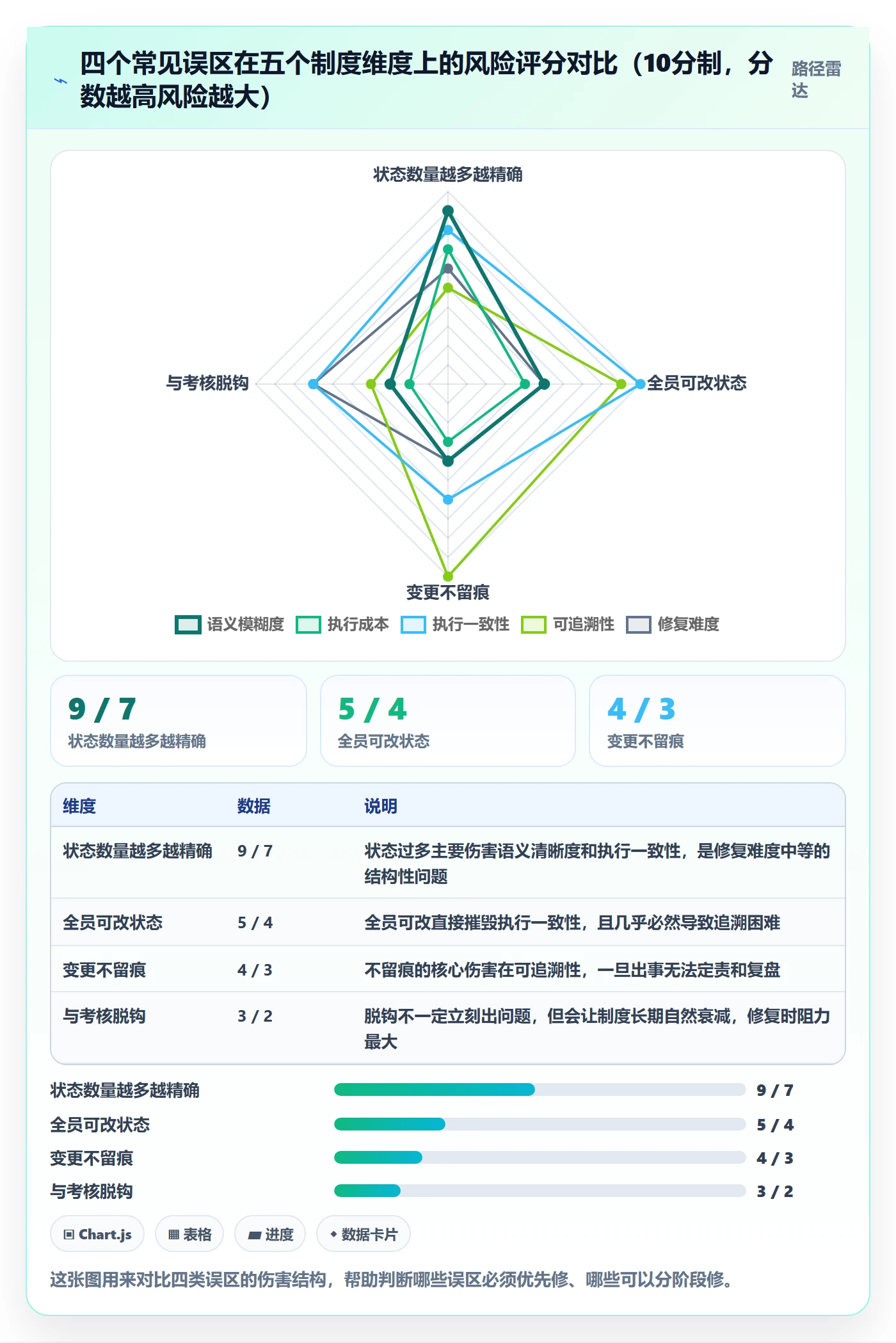节点状态落地方案：跨部门团队开展里程碑的制度设计案例解析