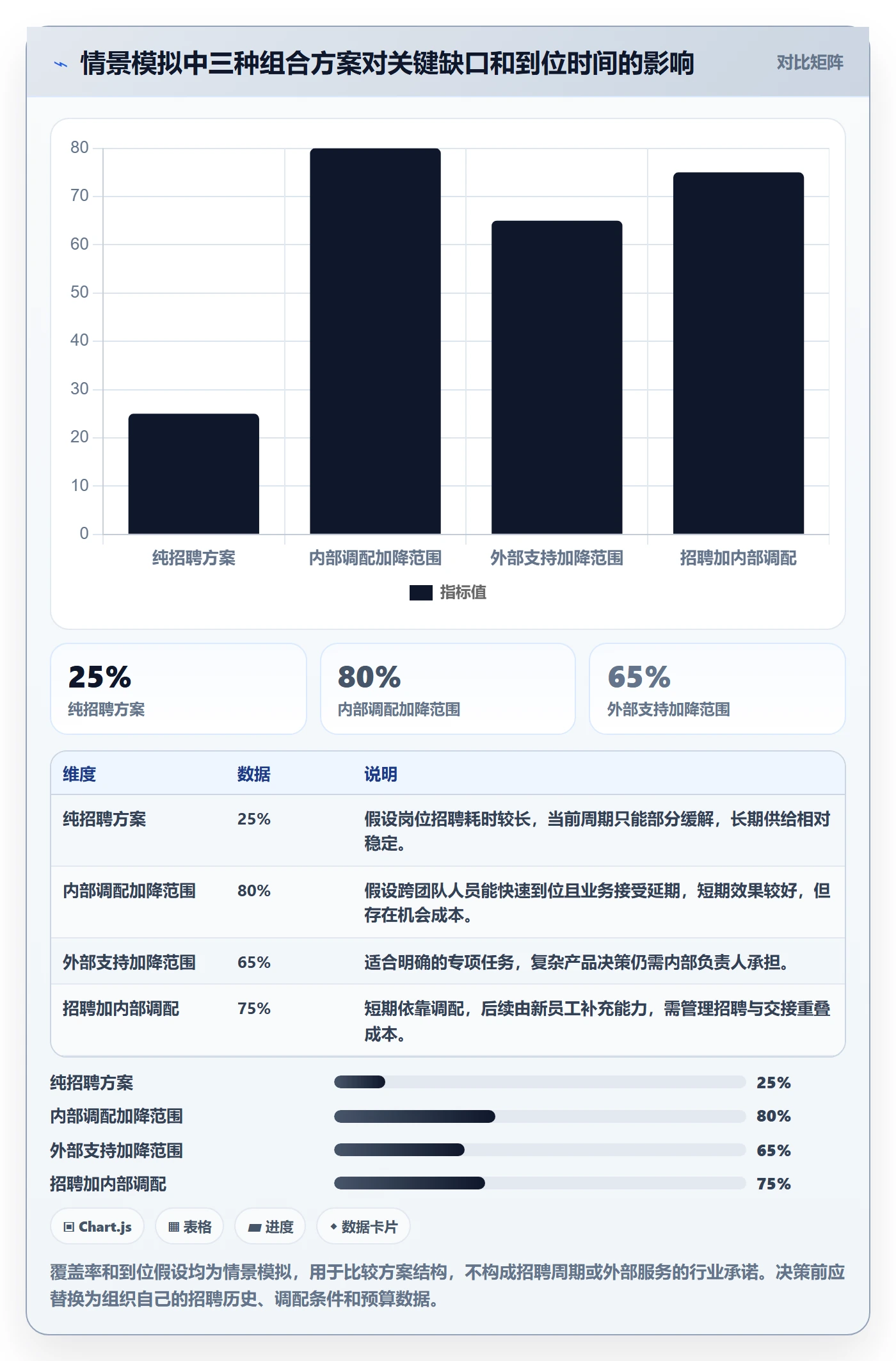 人力规划流程与规范:产品经理人力资源计划数据分析关键指标