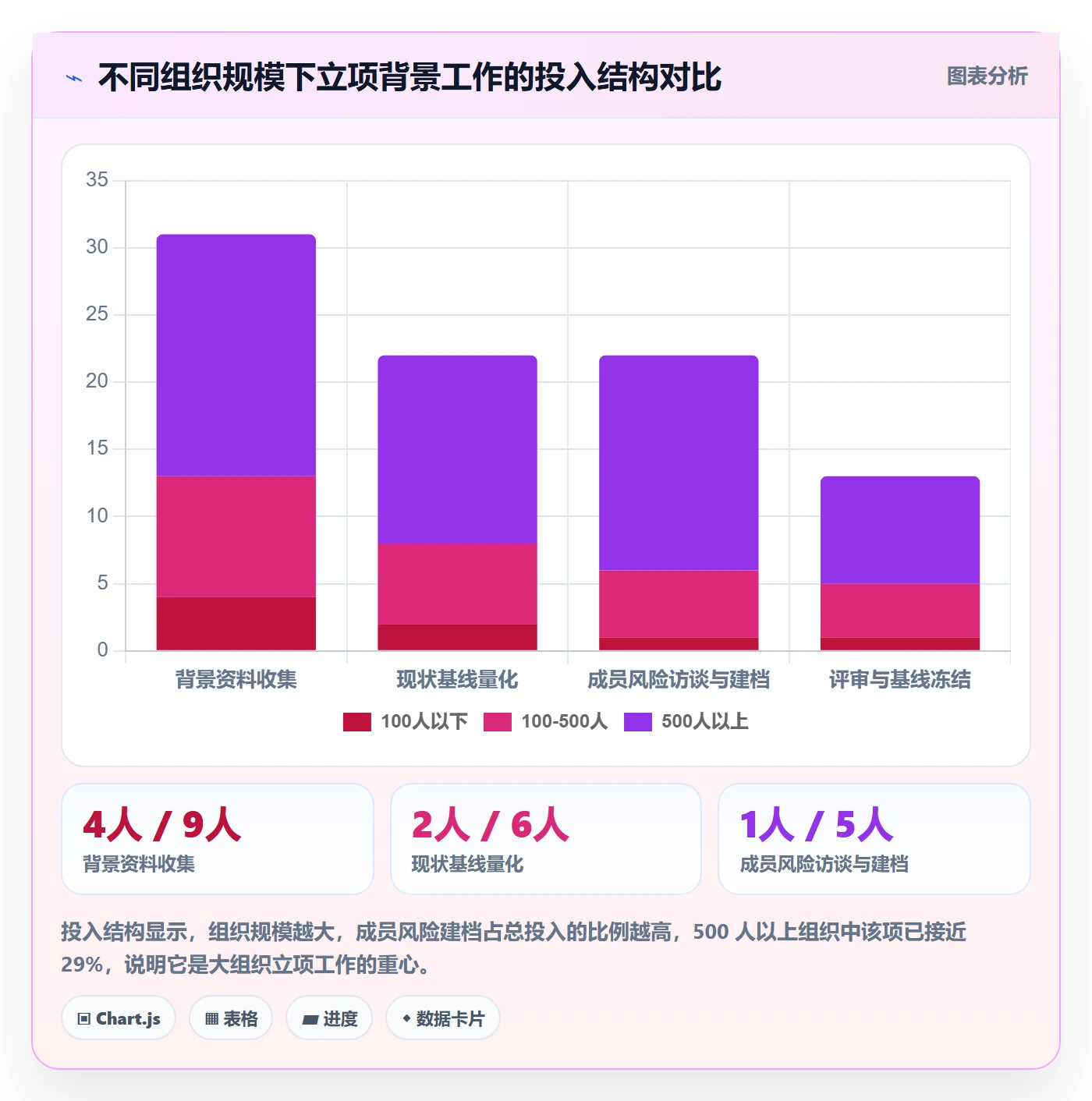 项目立项如何做好项目背景?项目成员风险控制与操作步骤