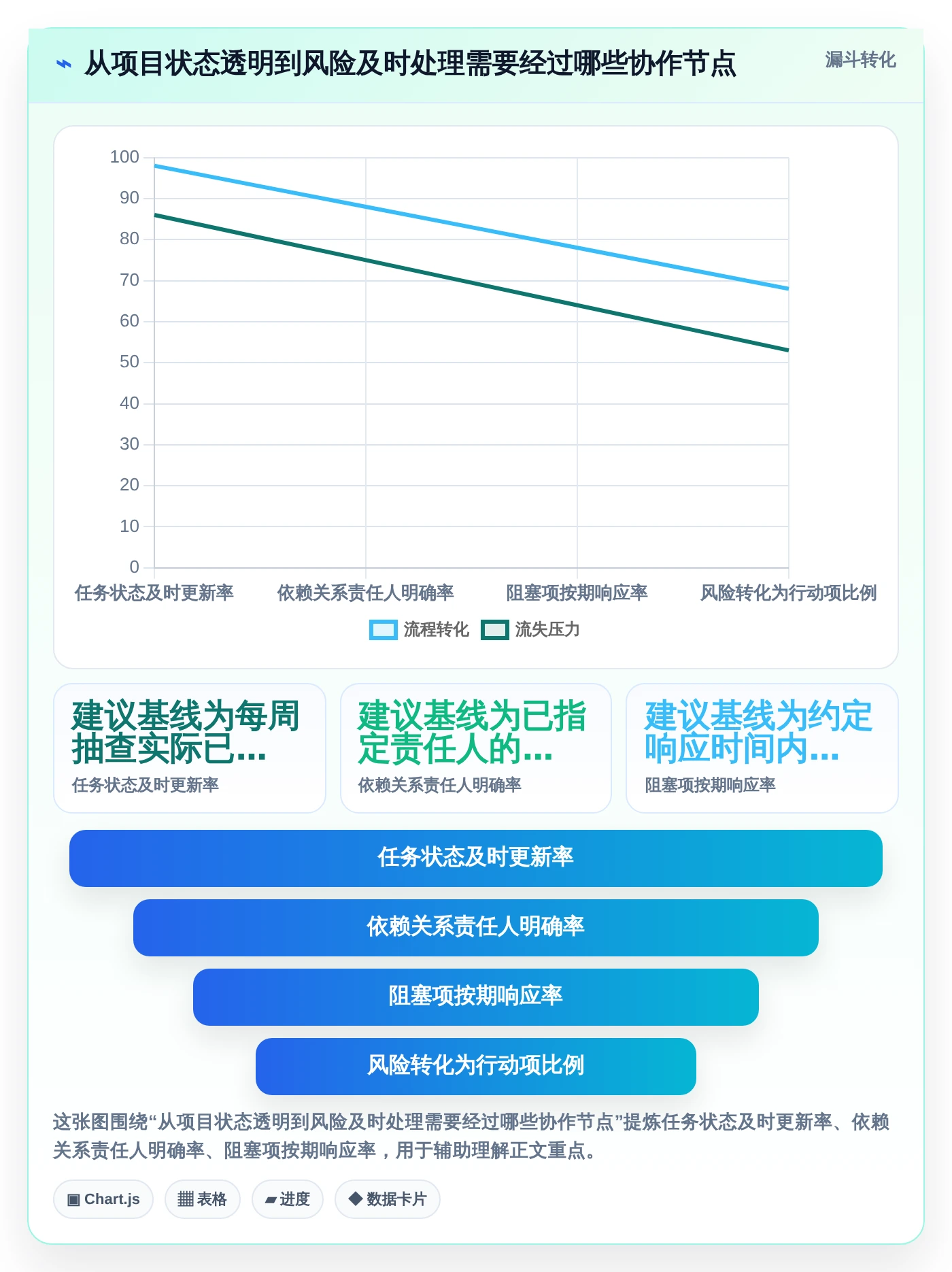 提升团队协作:2026年5款革新性项目项目管理系统工具盘点