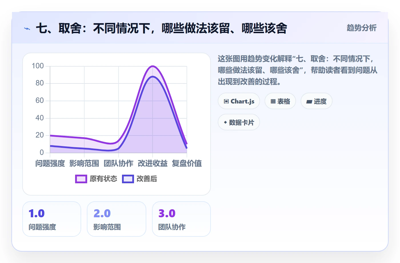 七、取舍:不同情况下,哪些做法该留、哪些该舍