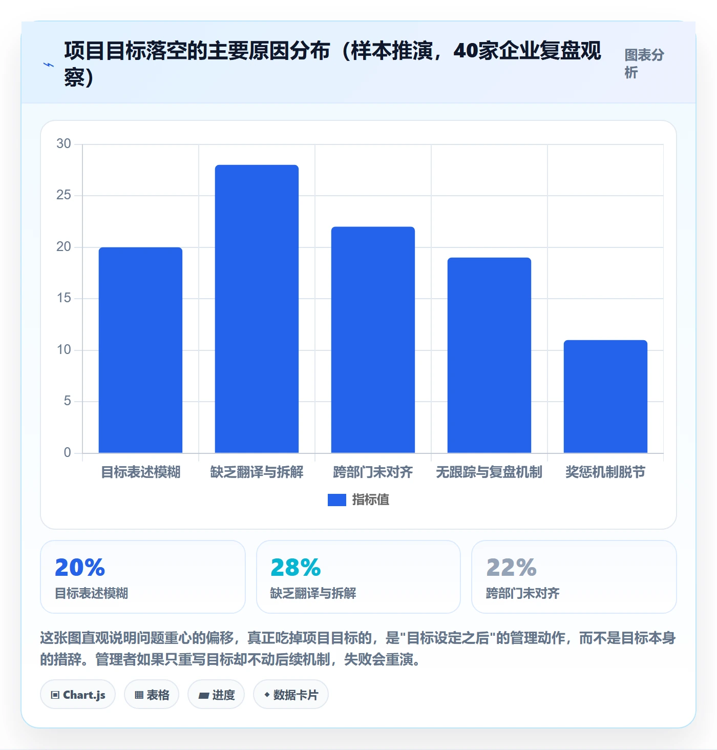 项目目标项目目标教程：企业管理者效率提升，避坑指南