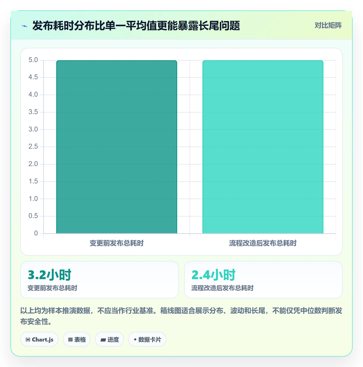 发布管理上线计划教程：研发团队协同管理，避坑指南