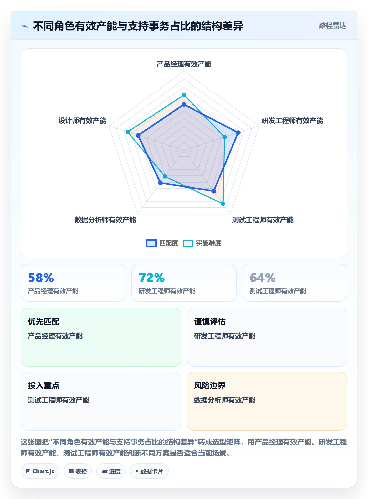 工作量管理方法大全：产品经理人力资源计划数据分析落地清单