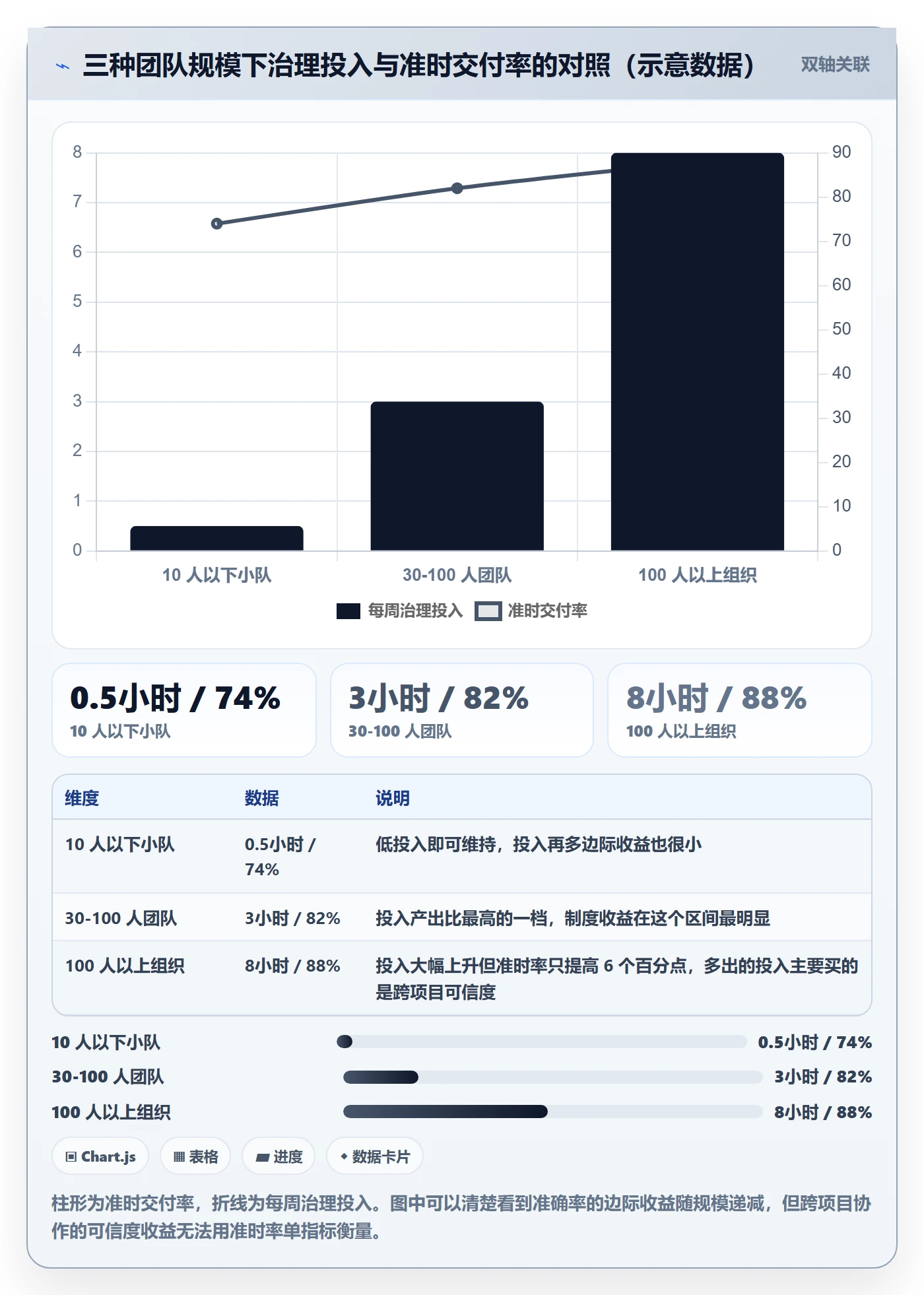 截止时间实操方法:项目成员提升任务属性效率的制度设计方法与模板