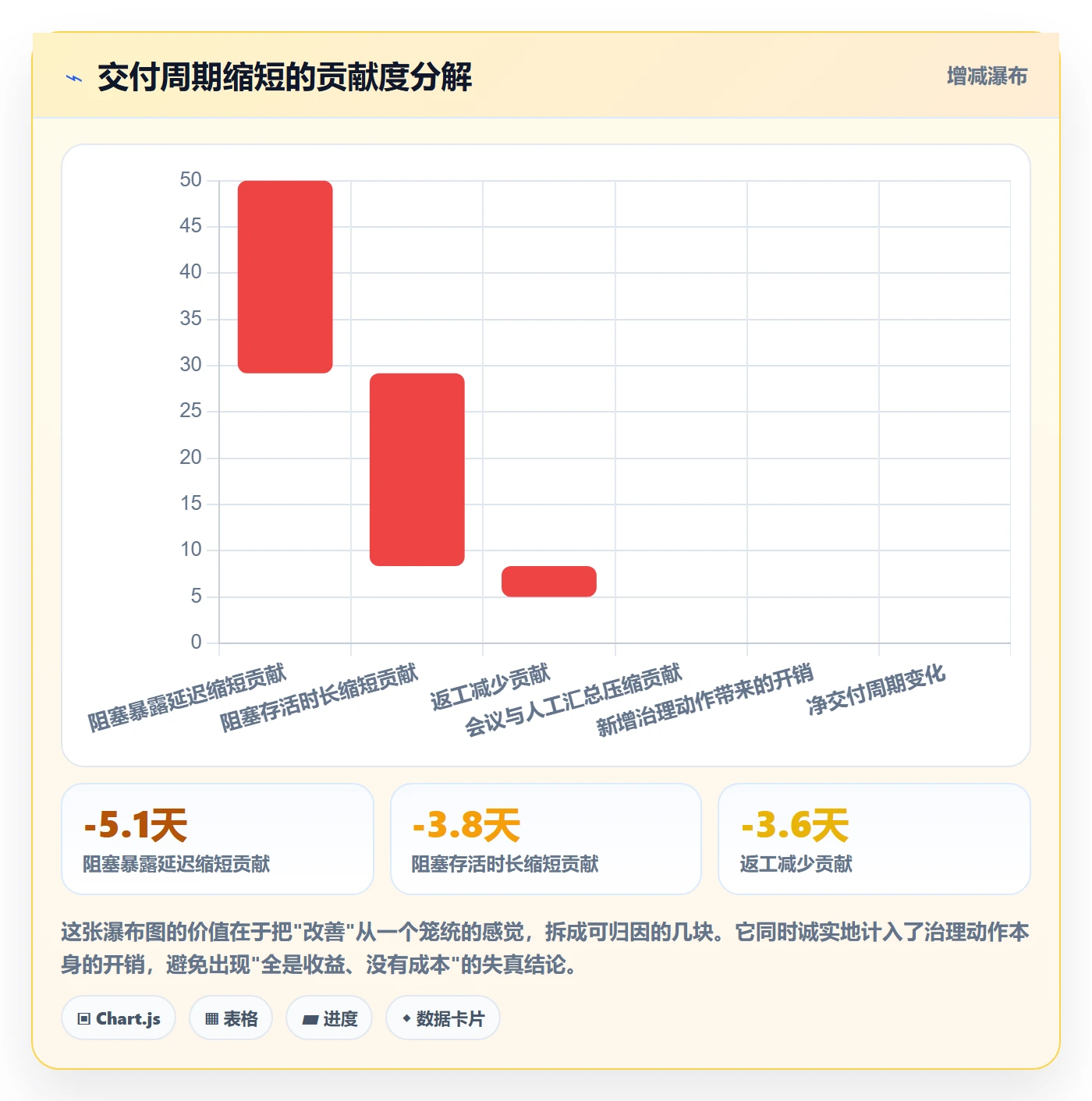 任务执行阻塞教程:产品经理风险控制,避坑指南