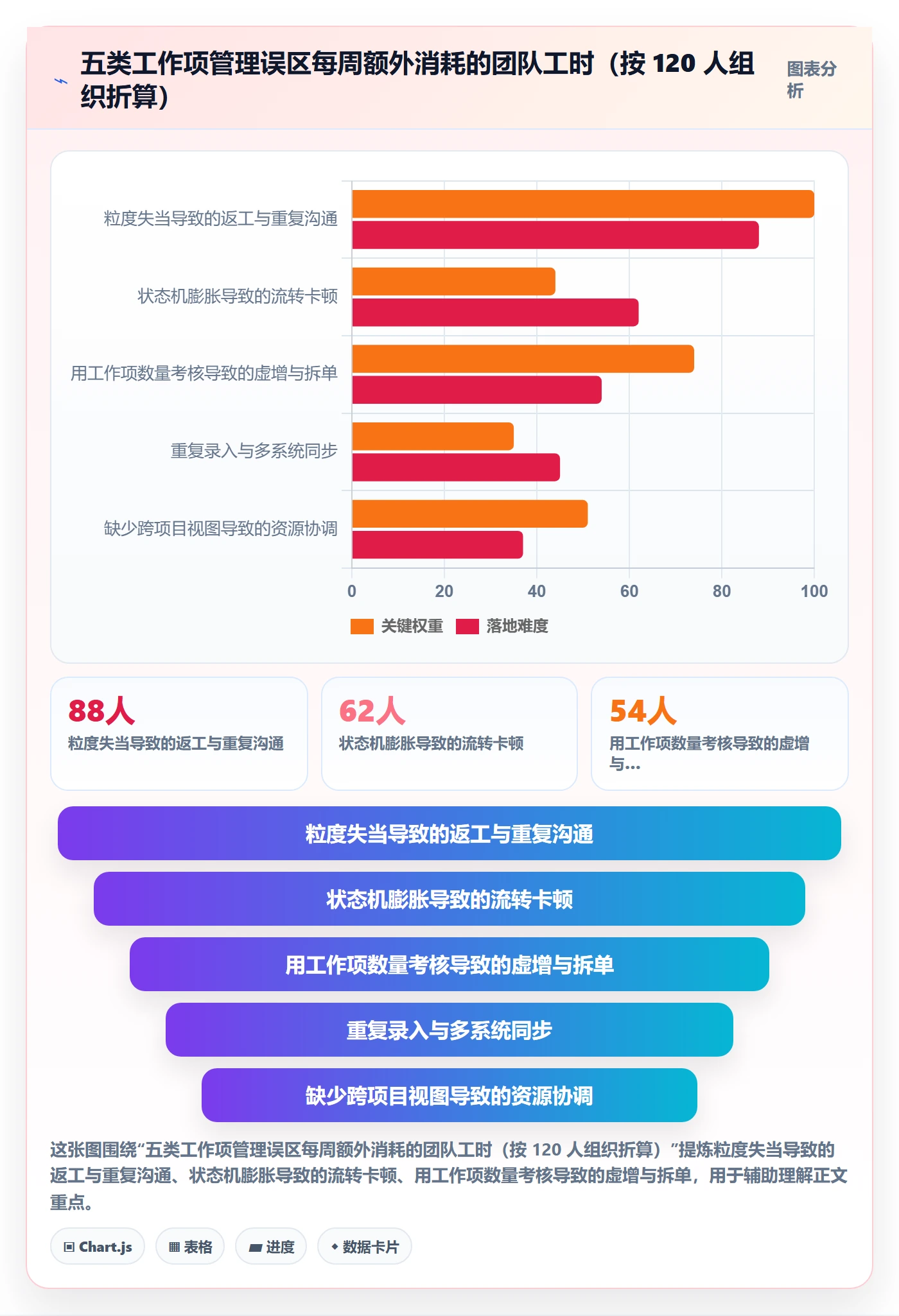 工作项管理指南：研发团队如何做好任务管理，流程优化全流程