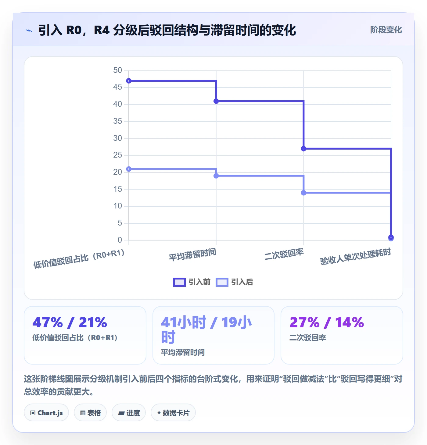 驳回实操方法:企业管理者提升任务验收效率的效率提升方法与模板