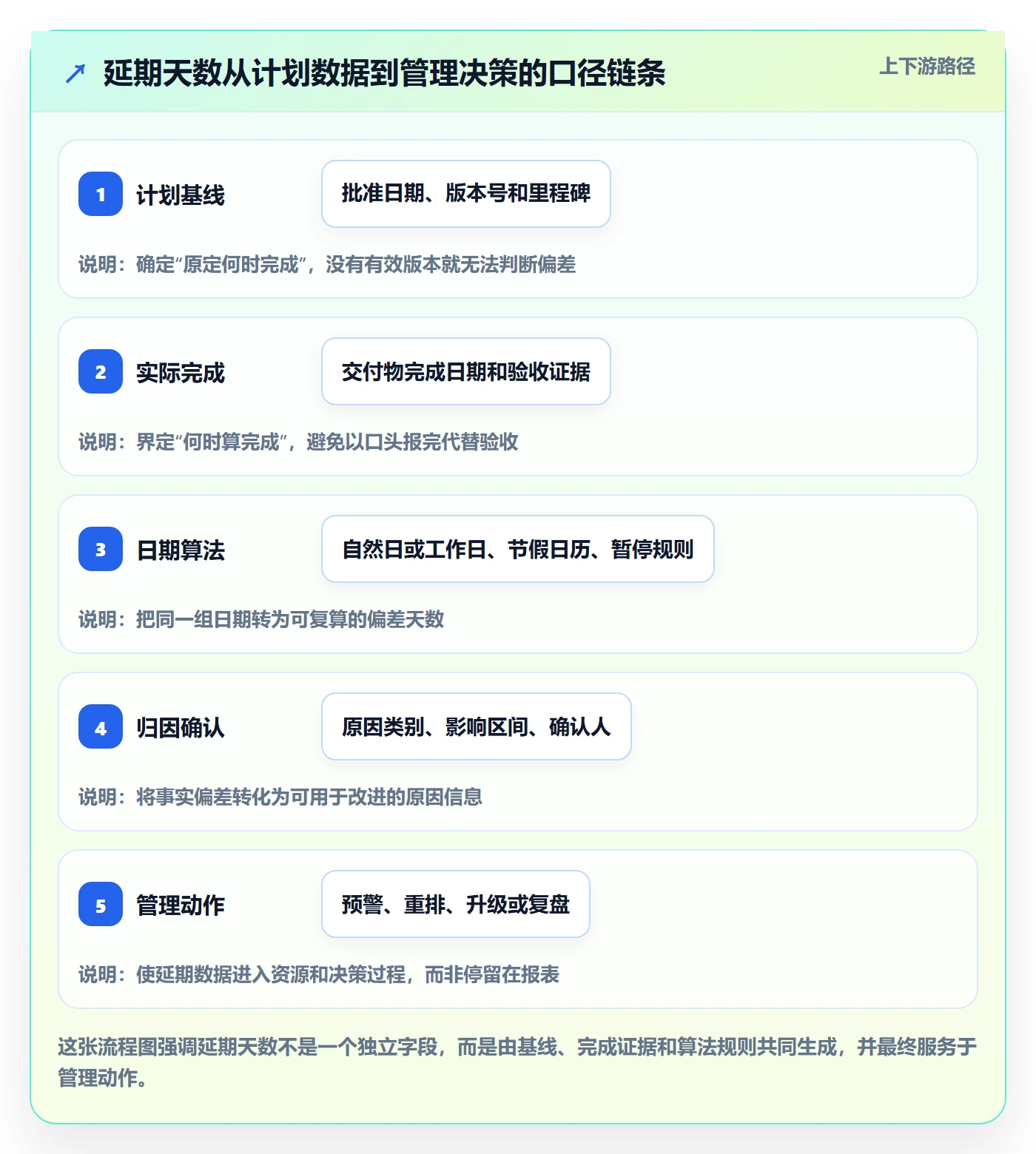 延期管理延期天数全流程：PMO落地方案与一文讲清