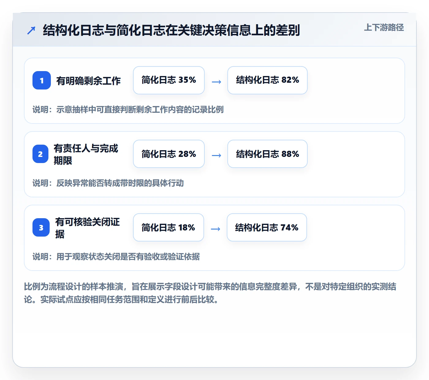进度日志最佳实践：项目负责人进度跟踪流程优化，常见问题