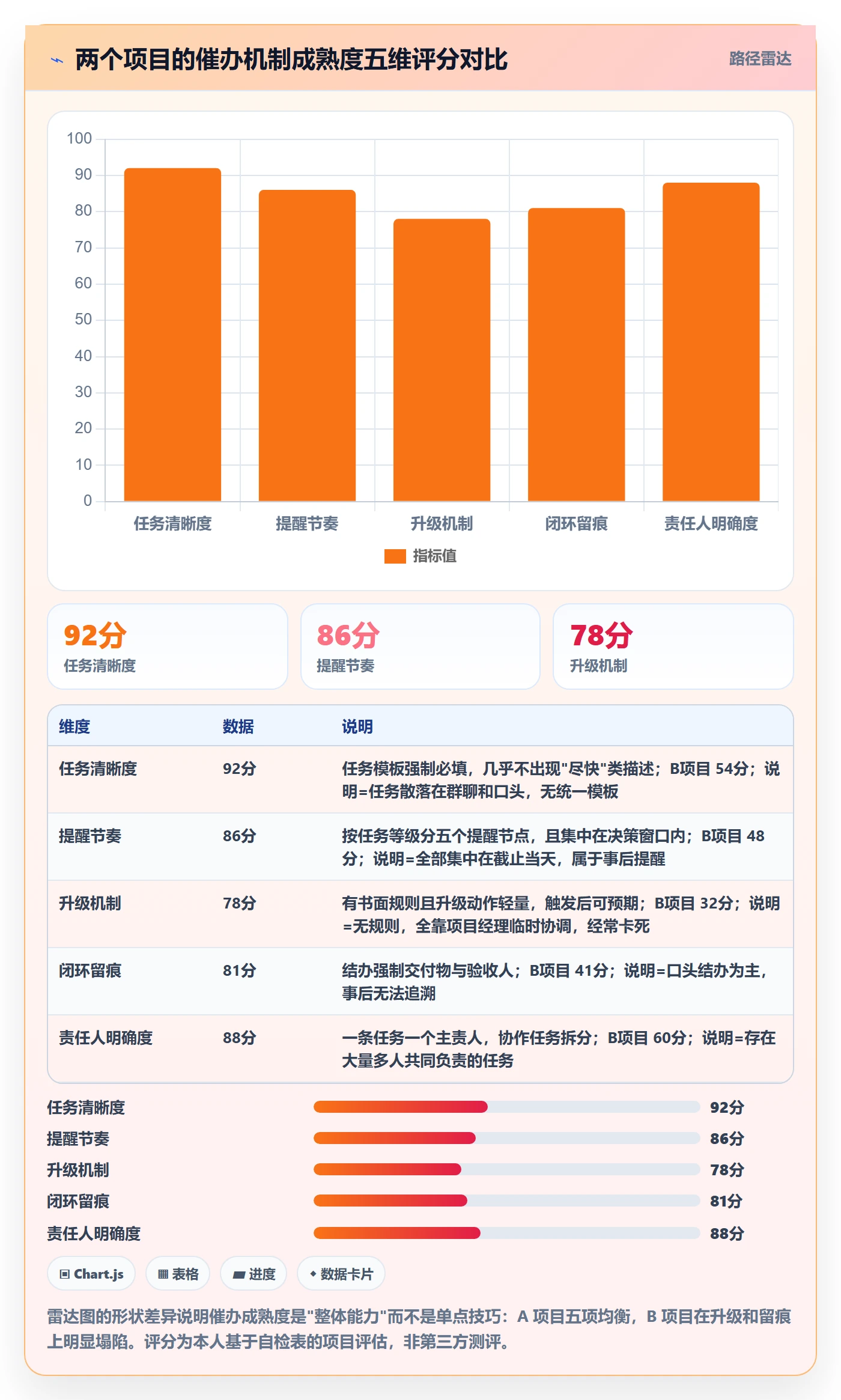 催办落地方案:项目经理开展任务提醒的落地方案案例解析