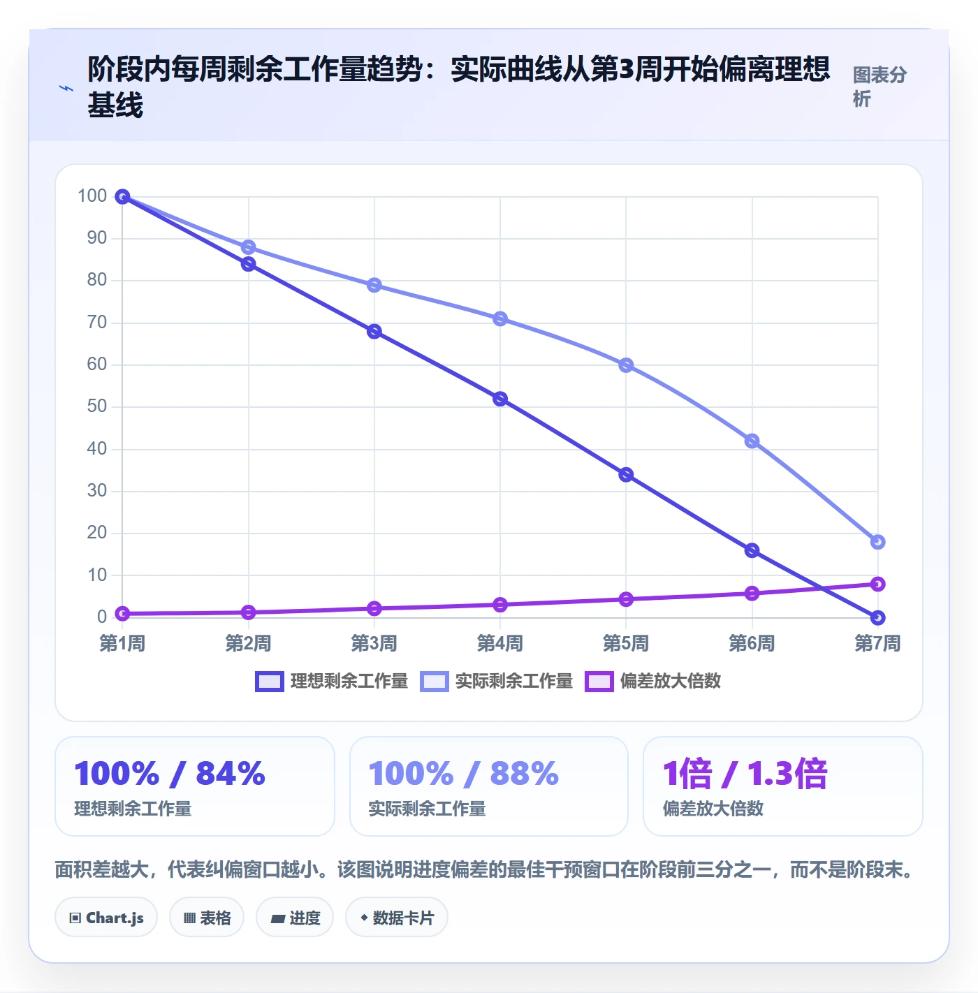 进度管理如何做好阶段进度？PMO流程优化与操作步骤