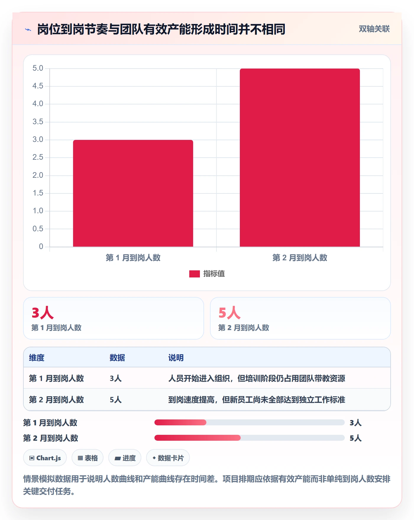人力资源计划人员投入全流程:跨部门团队数据分析与一文讲清