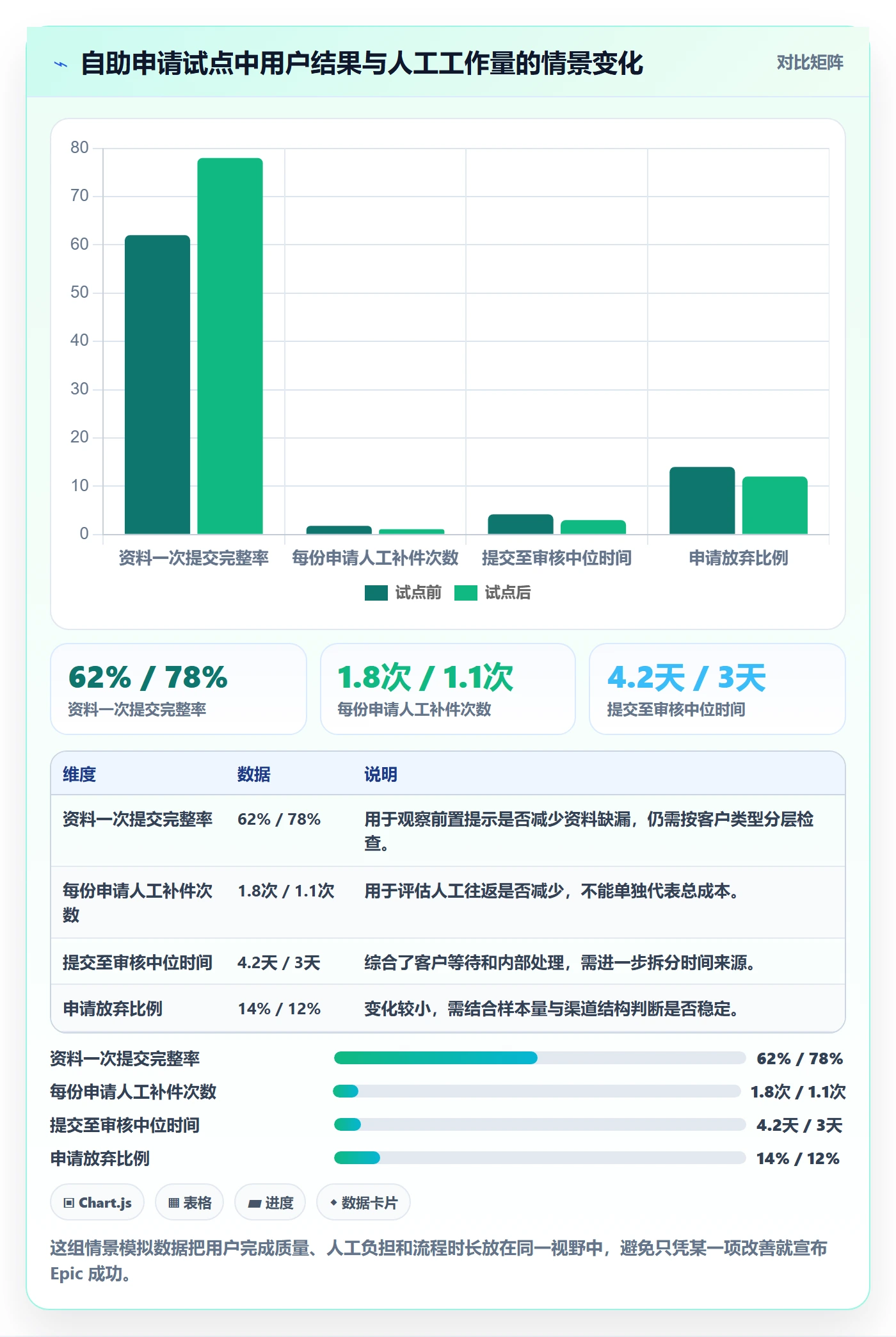 Epic流程与规范：项目负责人敏捷项目实操方法关键指标