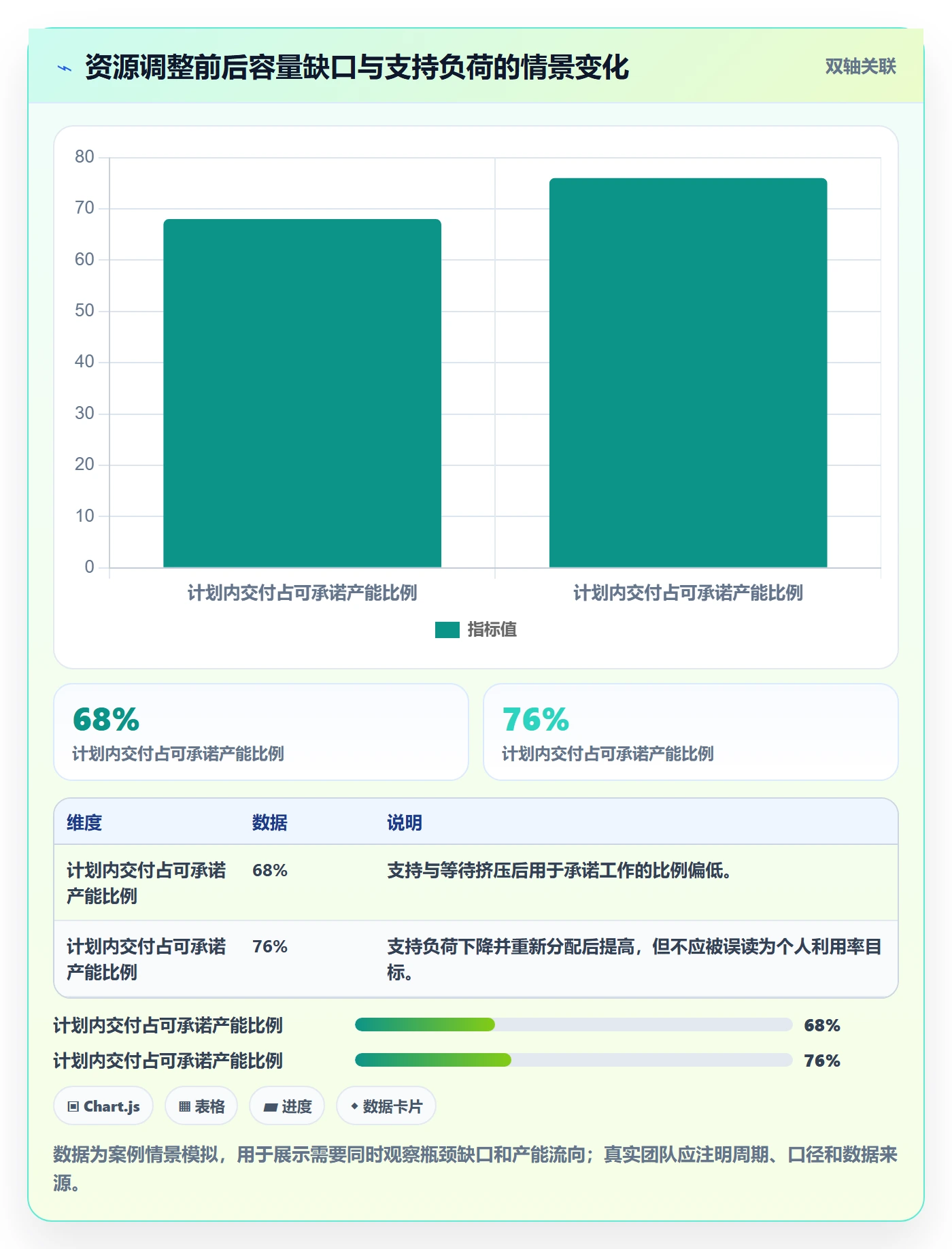 人员投入管理方法大全：项目成员人力资源计划流程优化落地清单