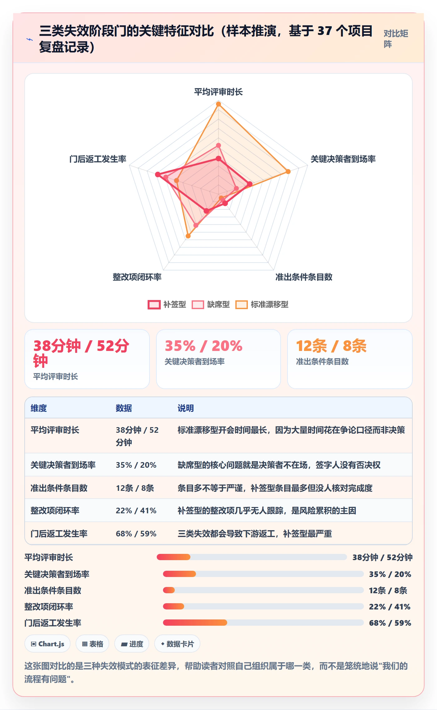 项目阶段阶段门全流程:项目经理风险控制与一文讲清