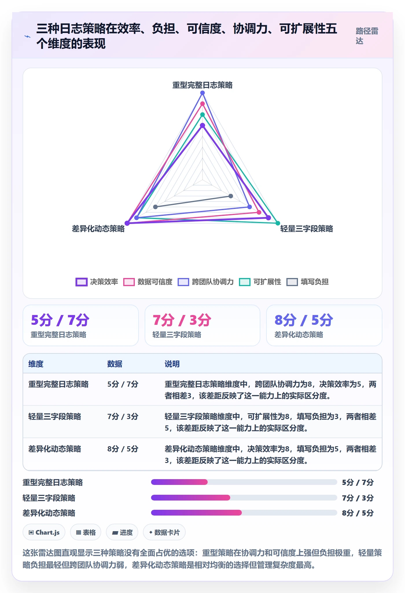 进度跟踪进度日志教程：项目成员效率提升，避坑指南
