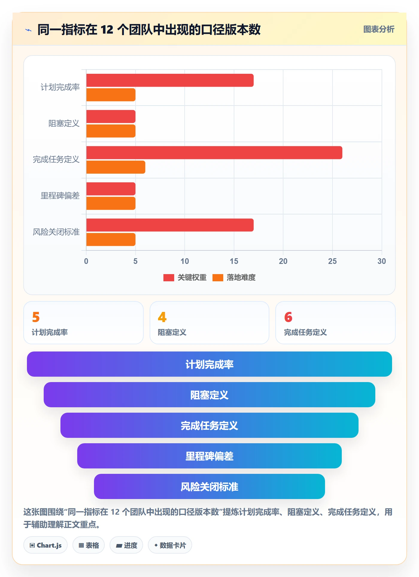 每日进展流程与规范:项目经理进度跟踪效率提升关键指标