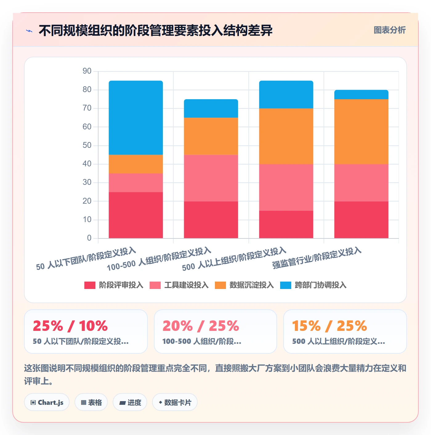 阶段划分管理指南:项目负责人如何做好项目阶段,实操方法全流程
