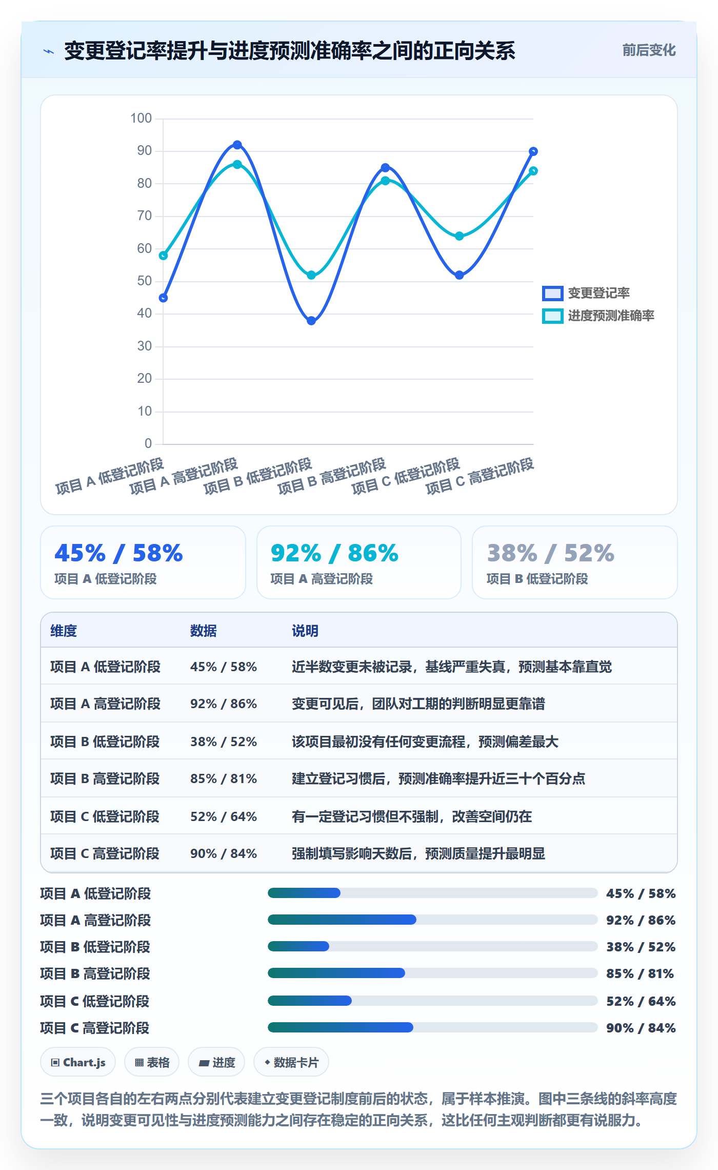 实际进度实操方法：项目负责人提升进度管理效率的流程优化方法与模板