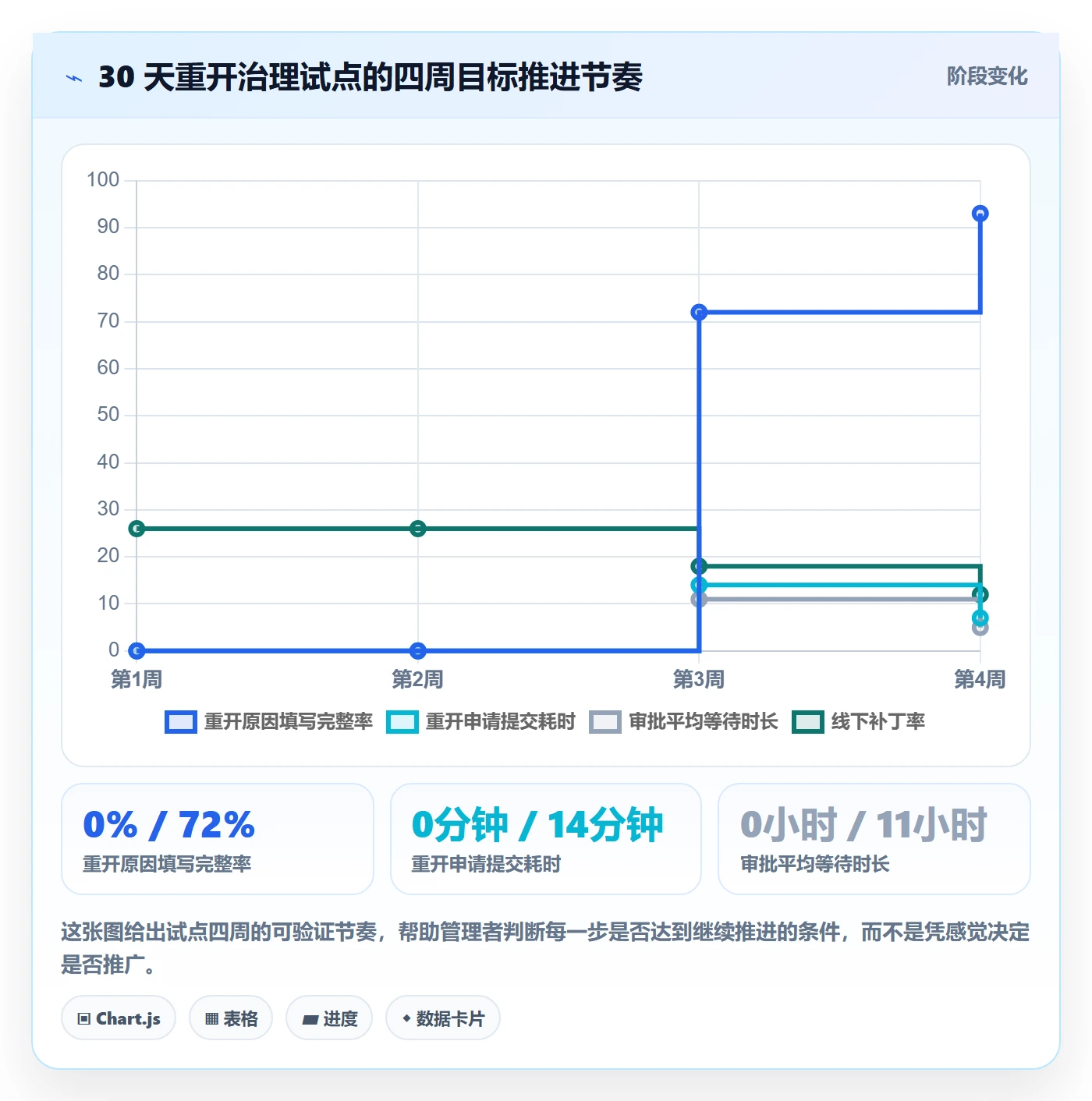 任务执行如何做好重开？企业管理者入门指南与操作步骤
